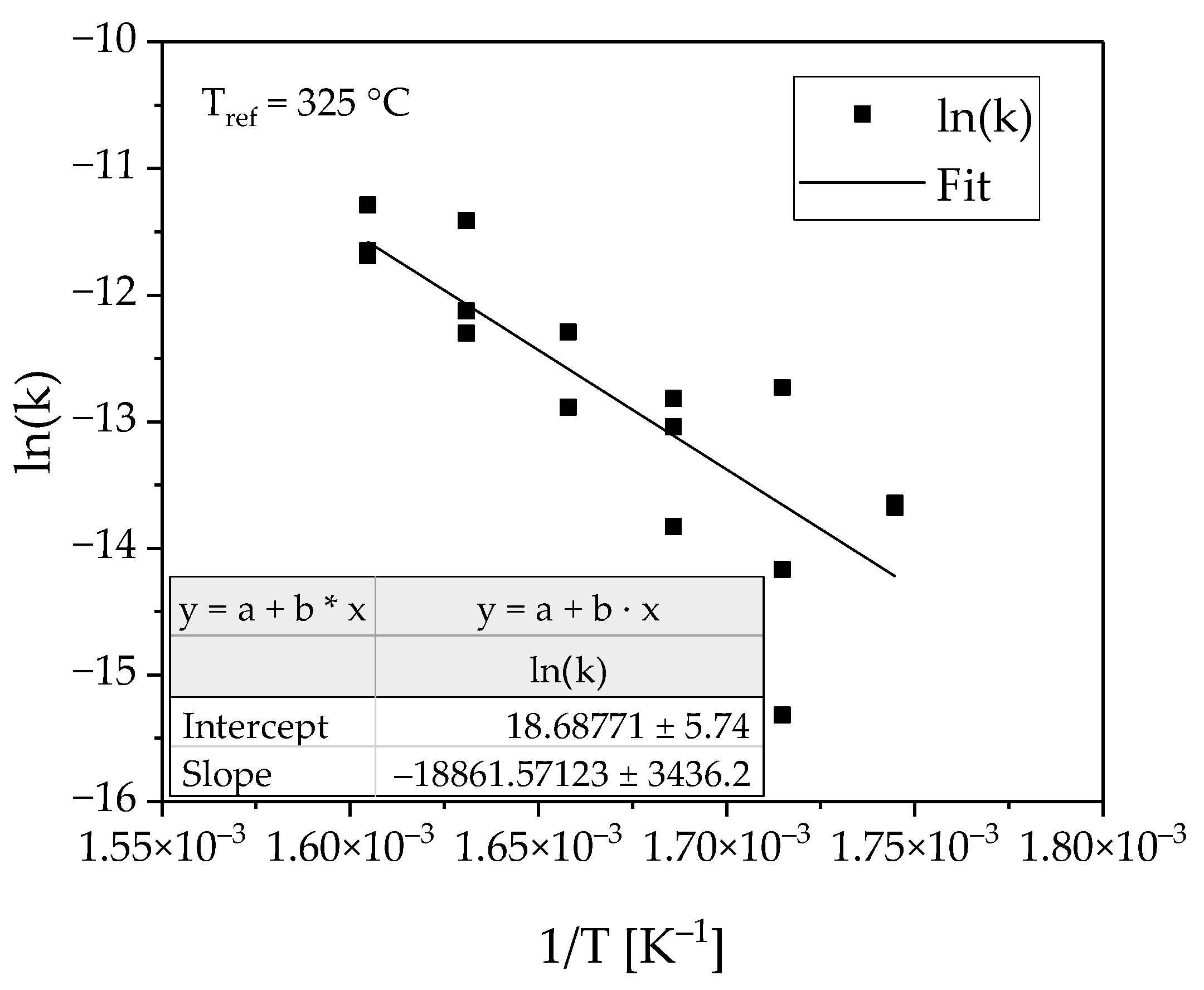 Membranes 08 00112 g007