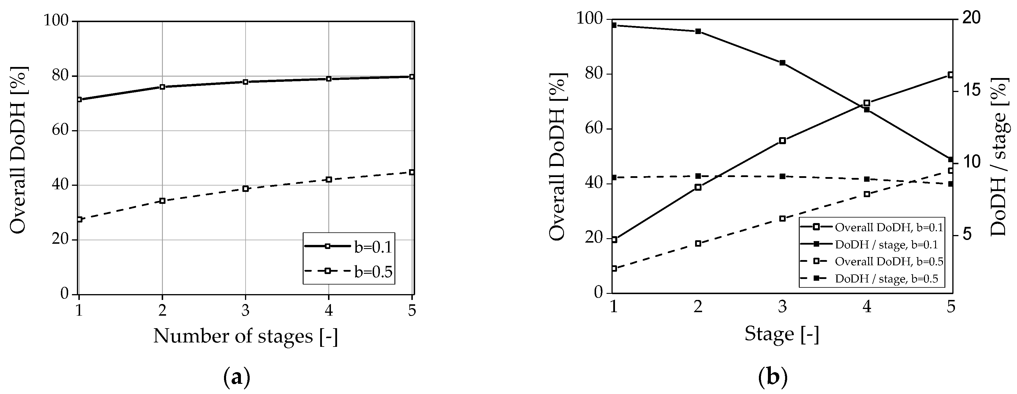 Membranes 08 00112 g011