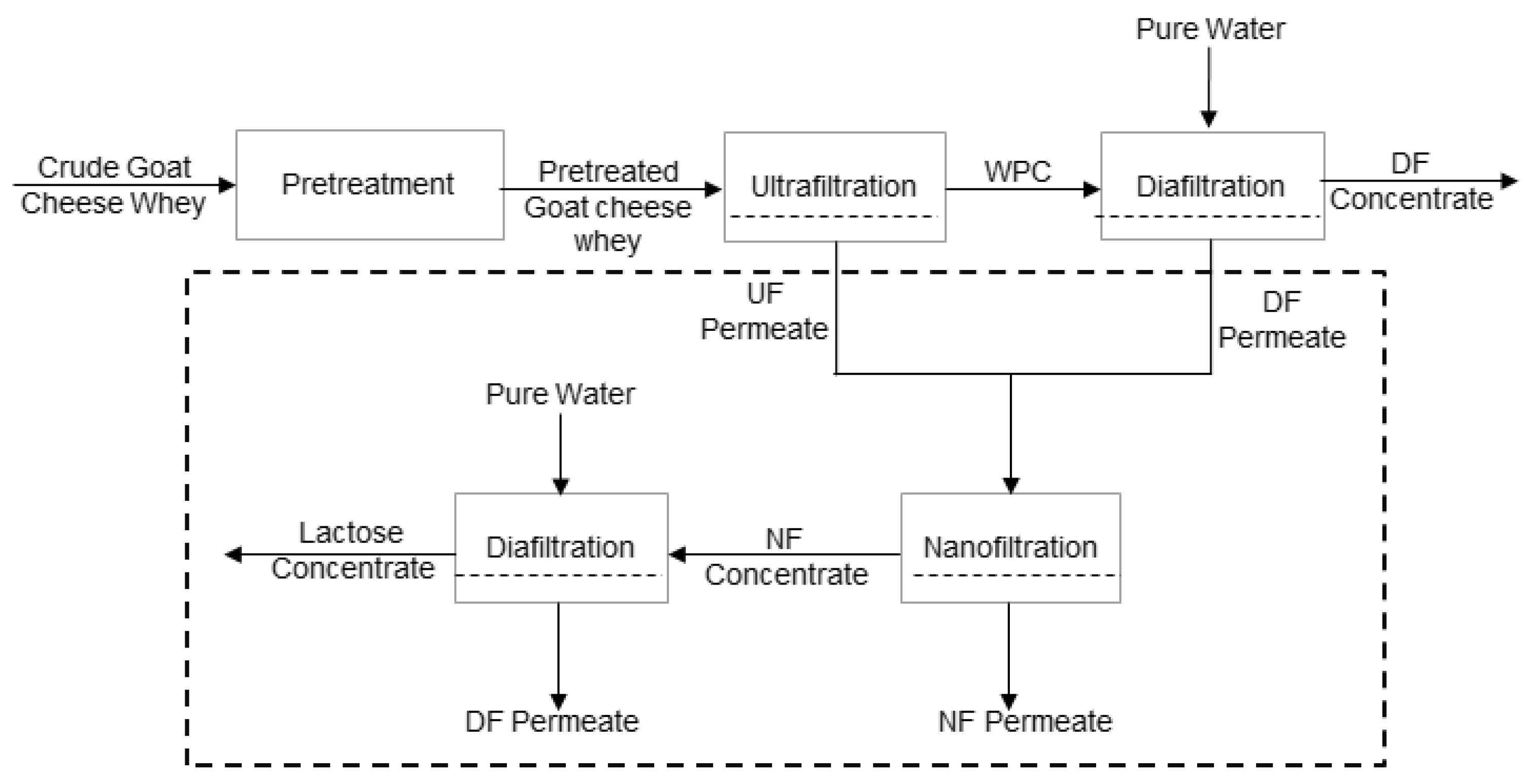 Membranes 08 00114 g001