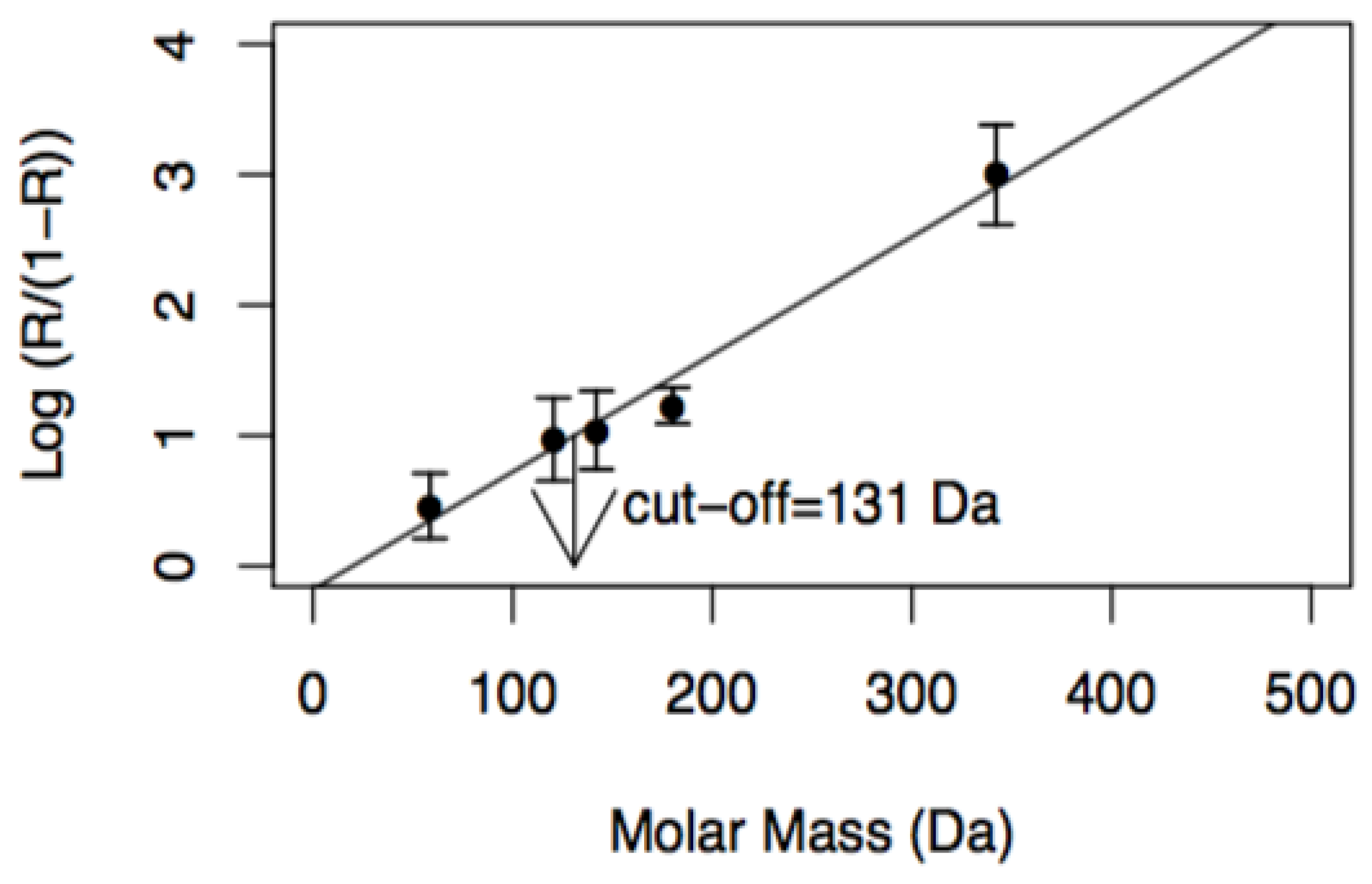 Membranes 08 00114 g002