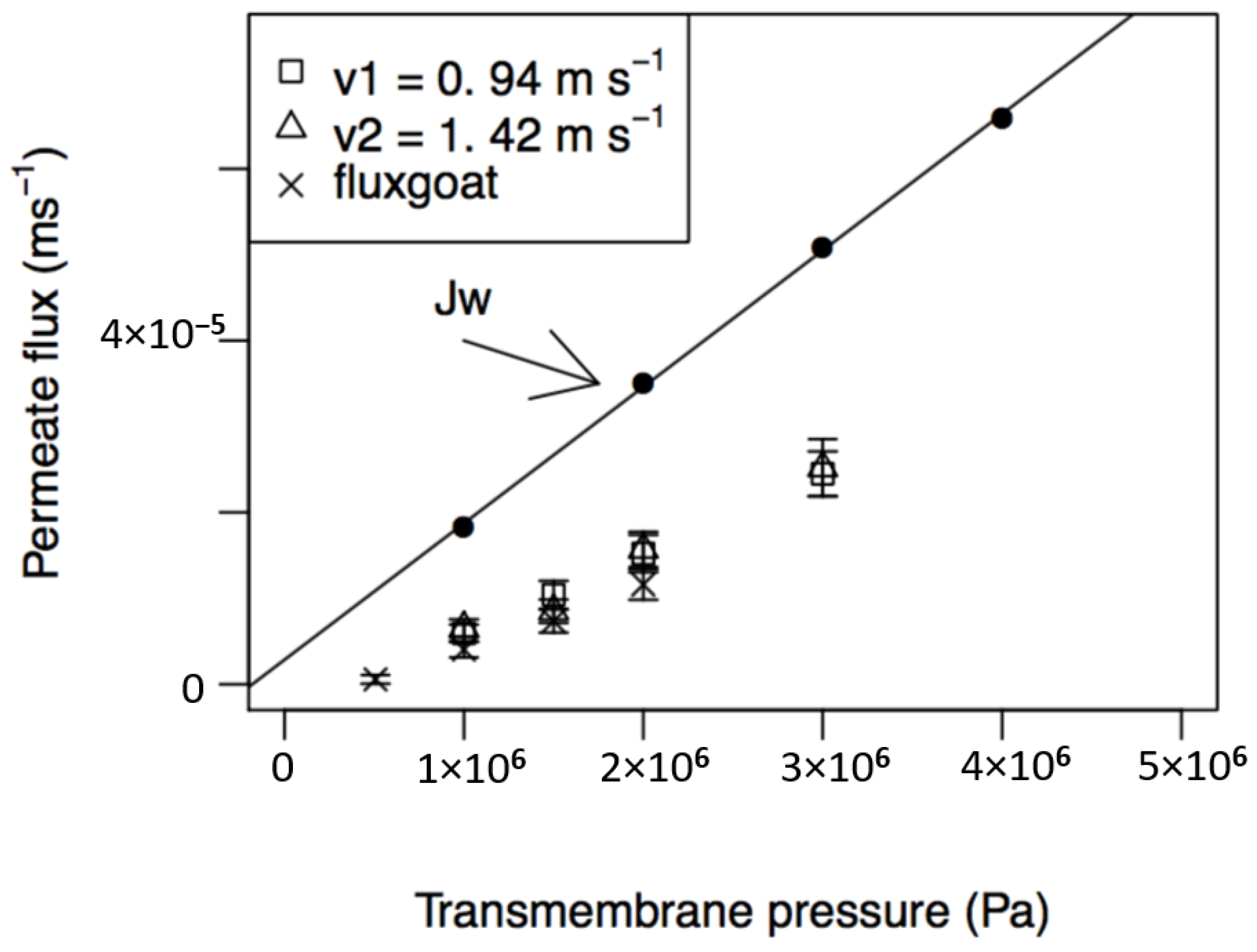Membranes 08 00114 g003