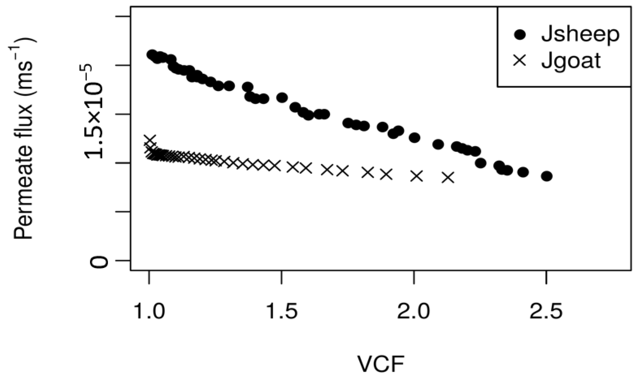 Membranes 08 00114 g004