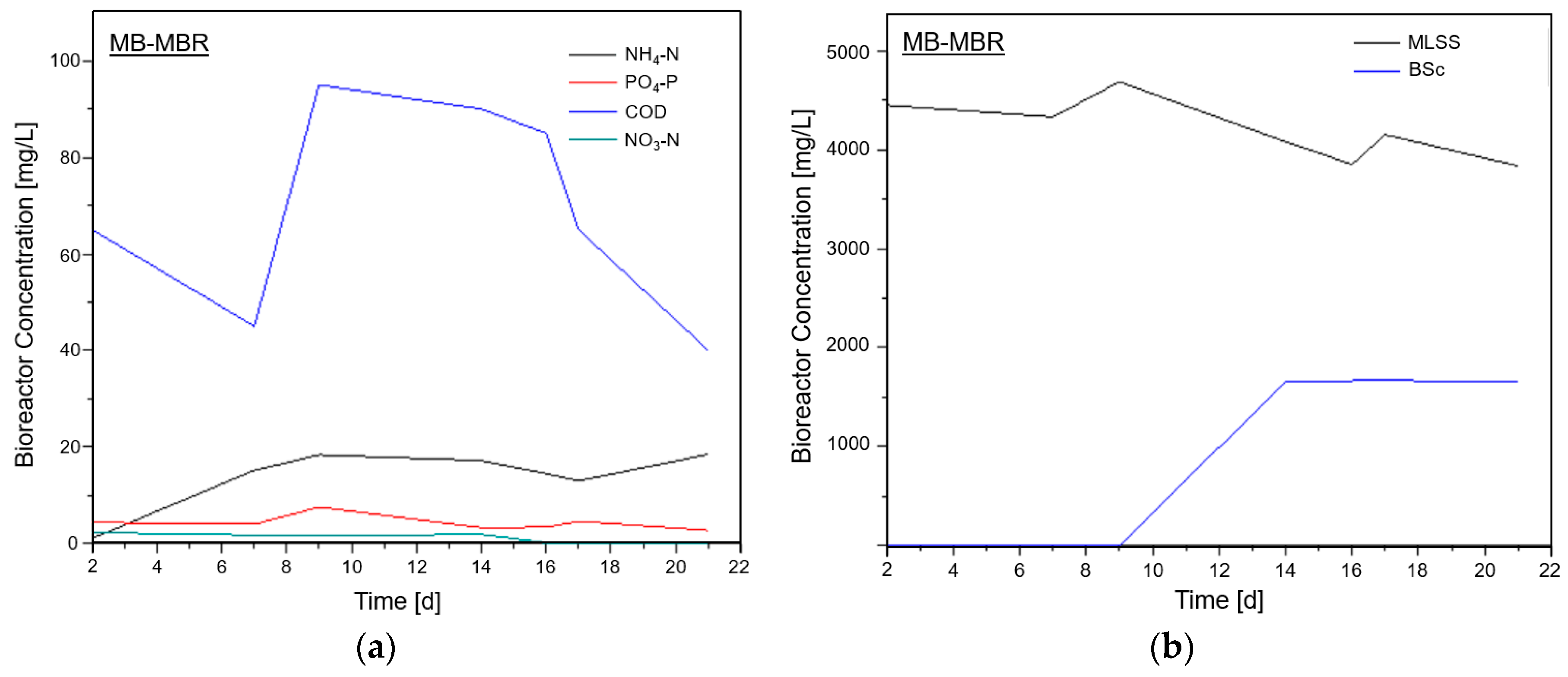 Membranes 08 00116 g002