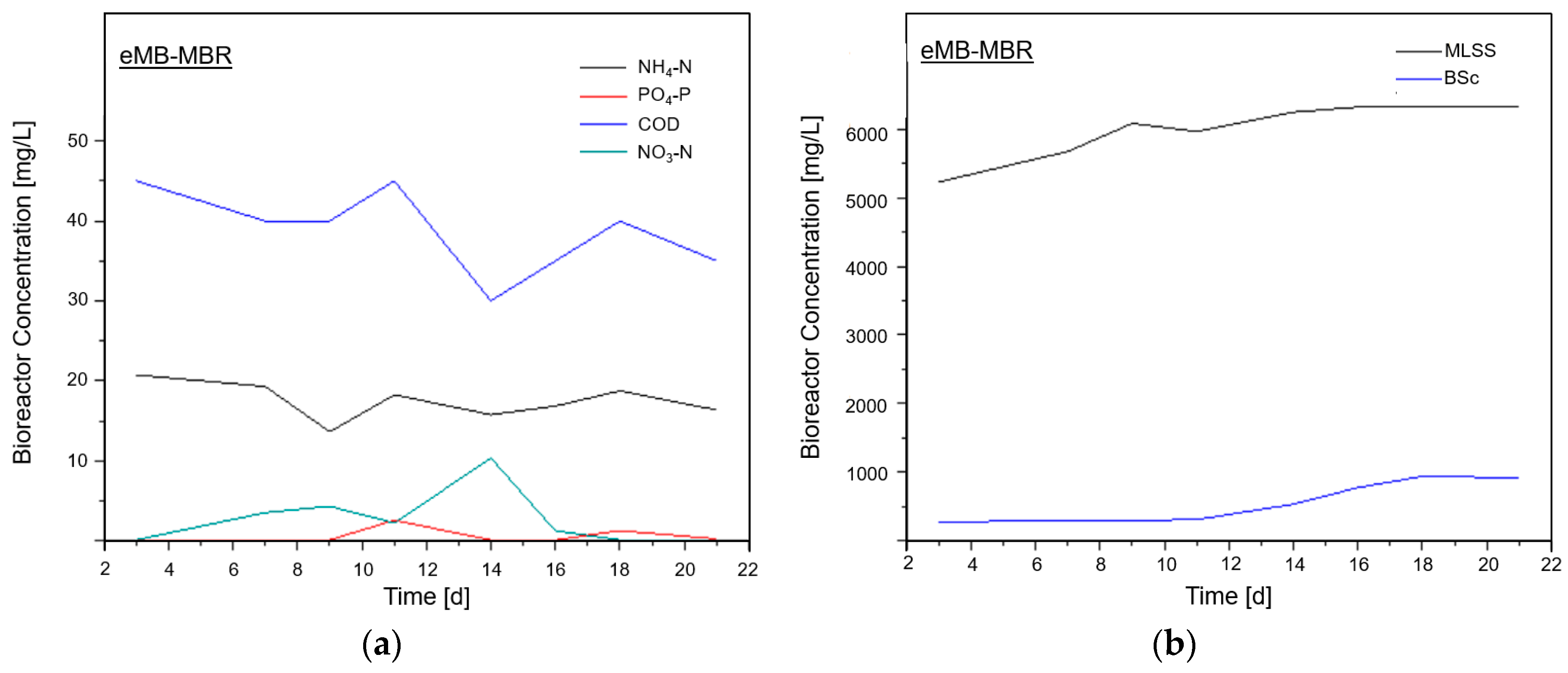 Membranes 08 00116 g004