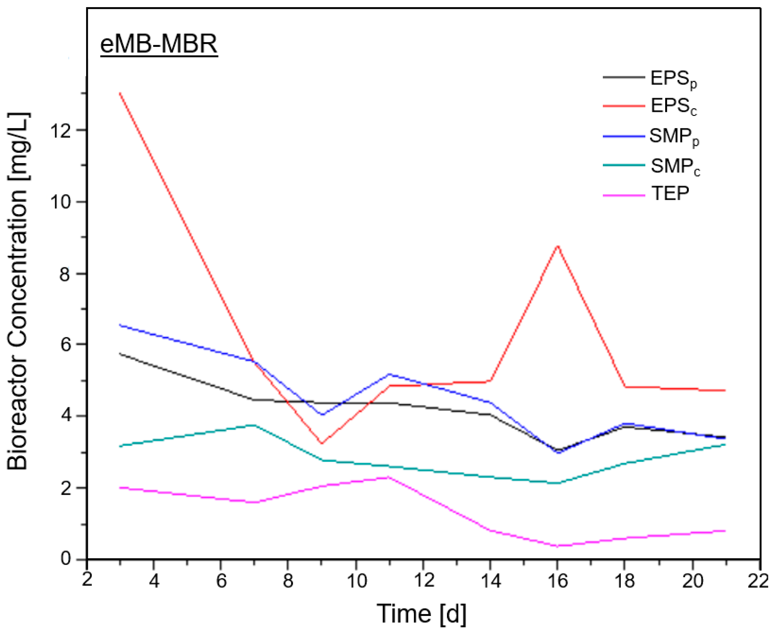 Membranes 08 00116 g005