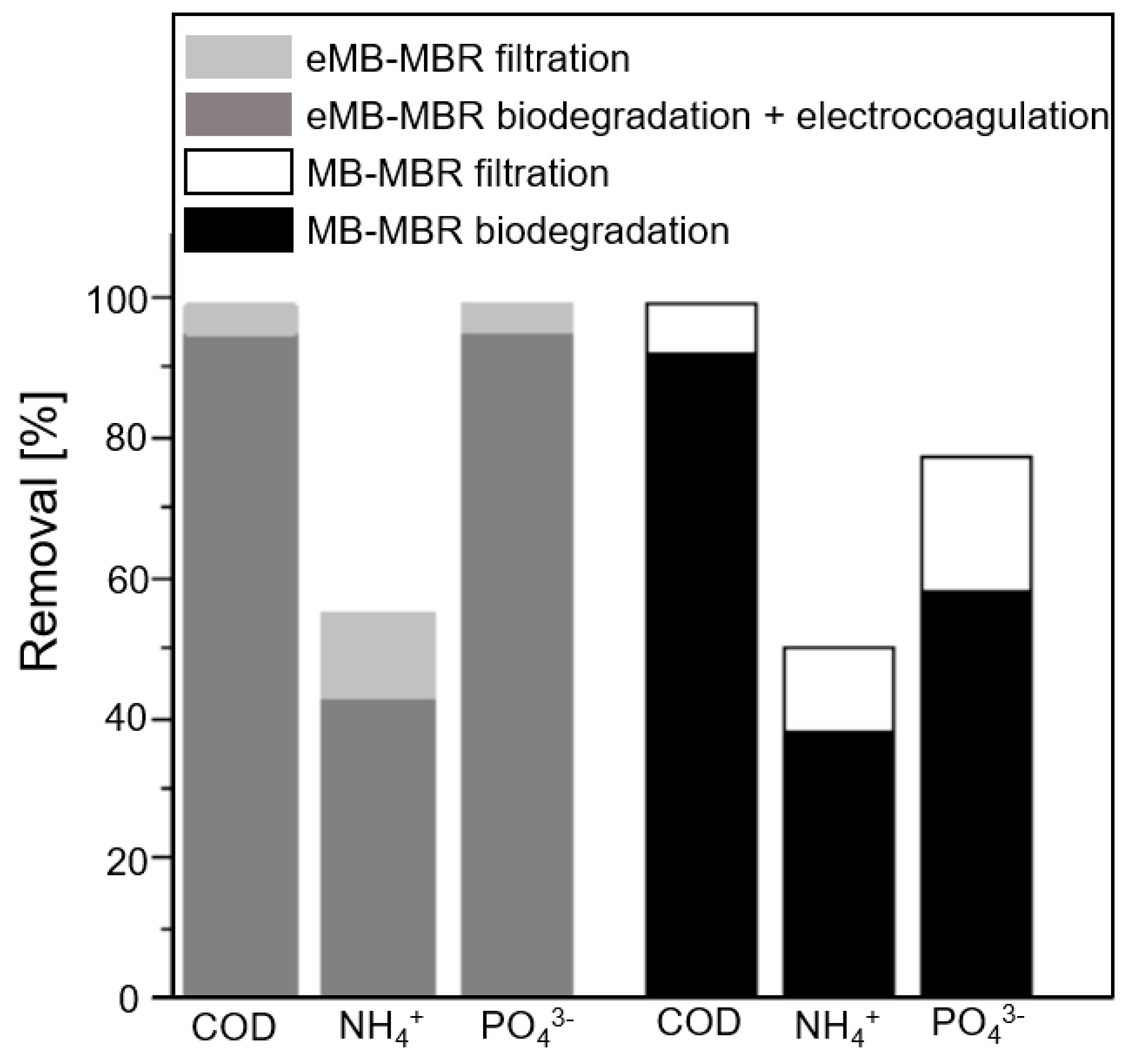 Membranes 08 00116 g006