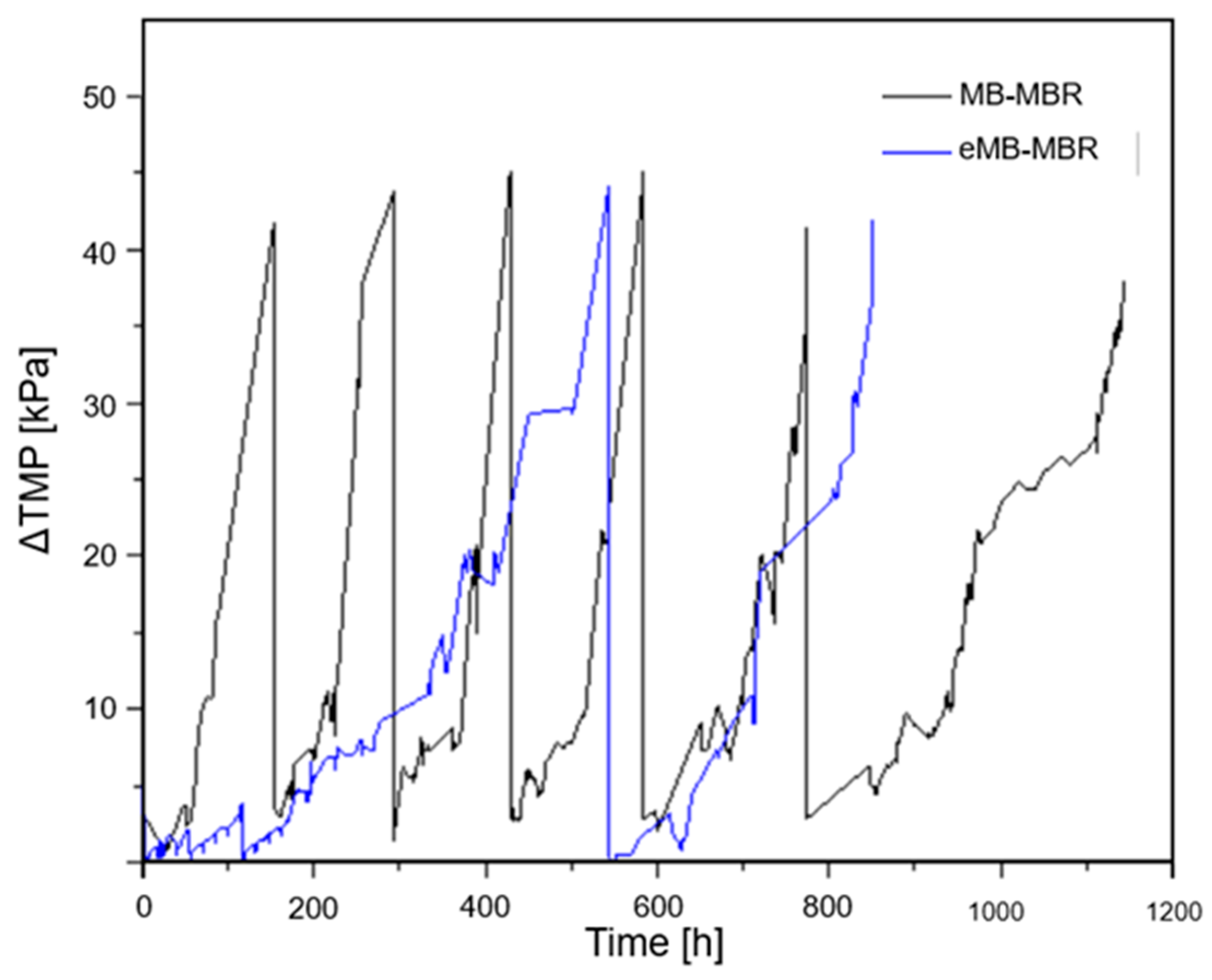 Membranes 08 00116 g007