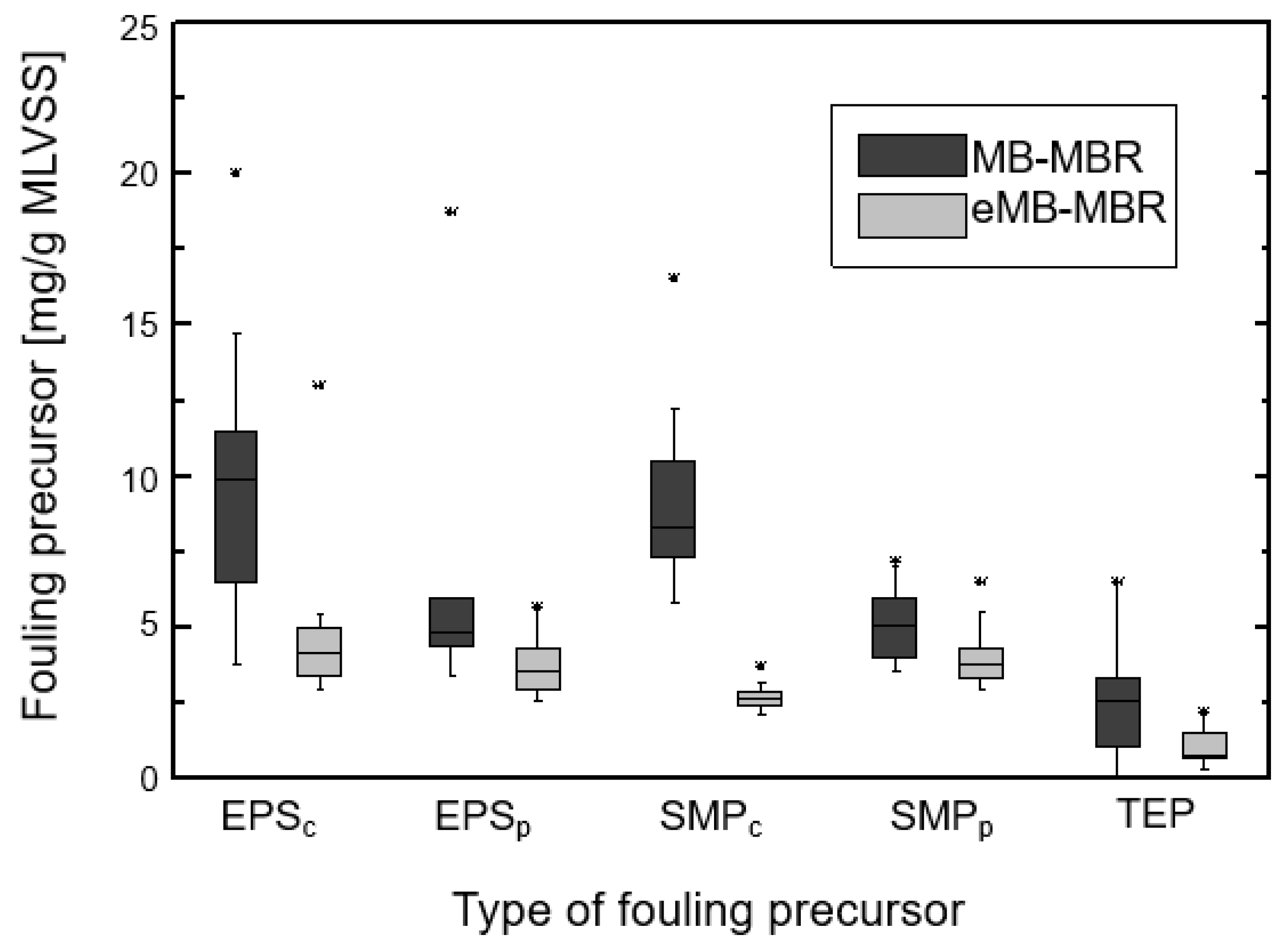 Membranes 08 00116 g008
