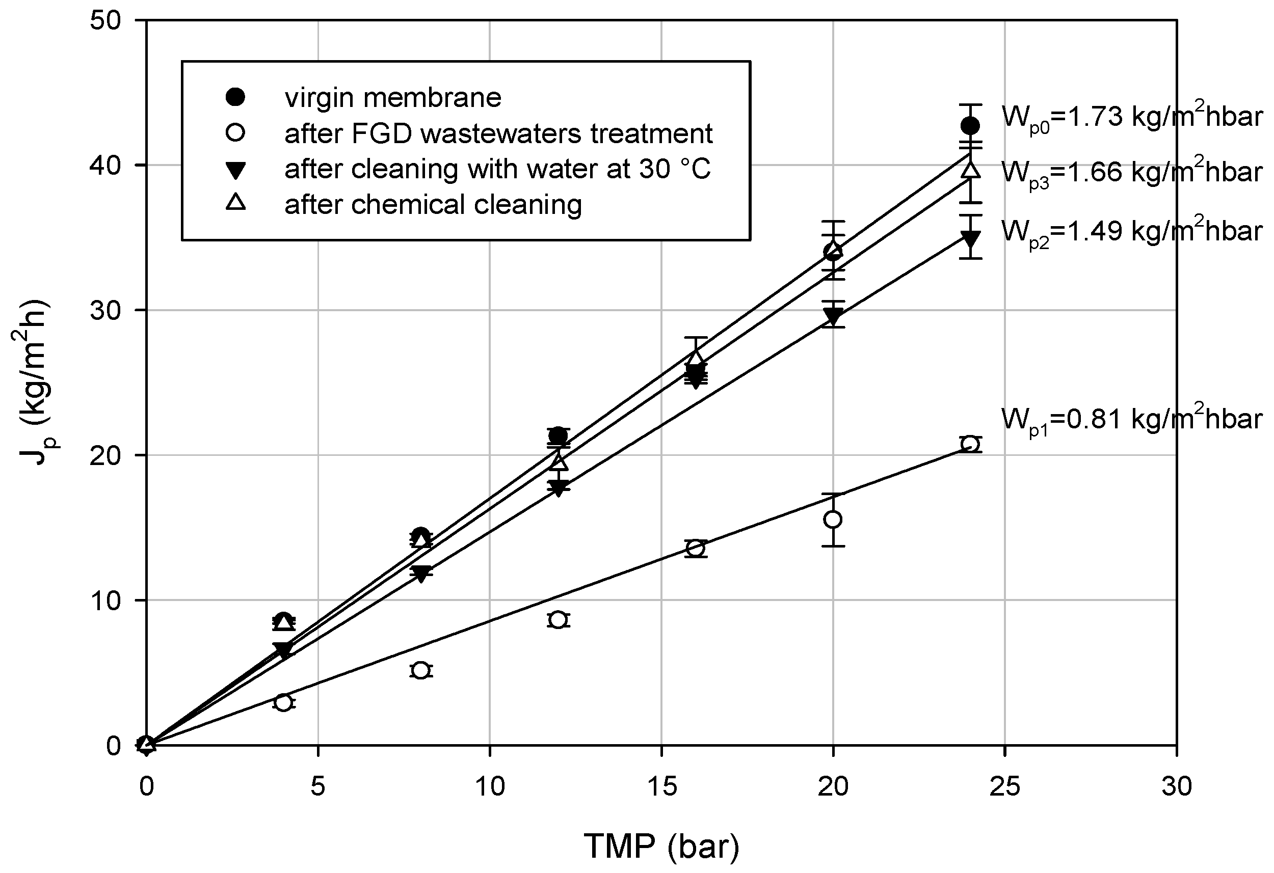 Membranes 08 00117 g003