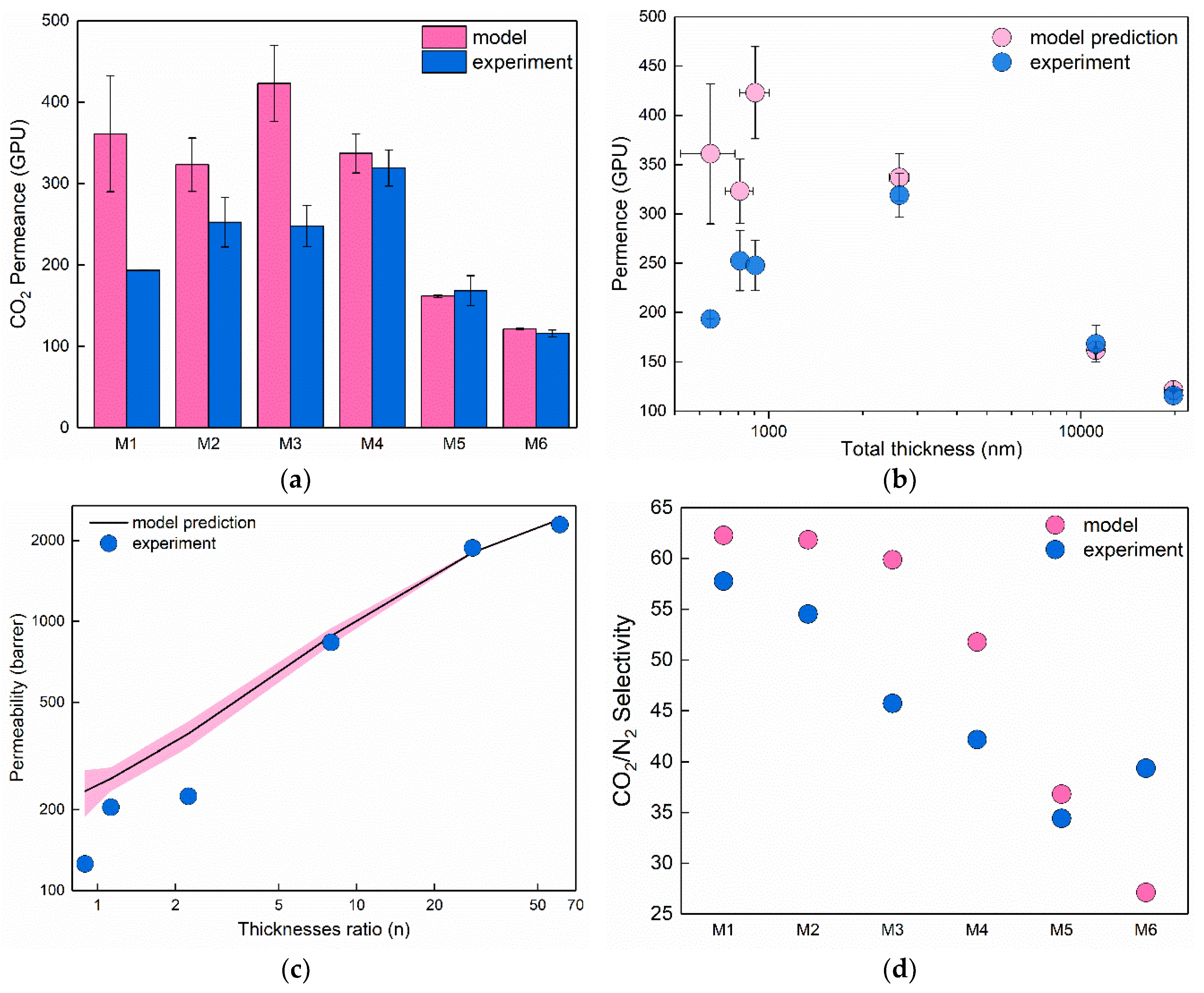 Membranes 08 00121 g007