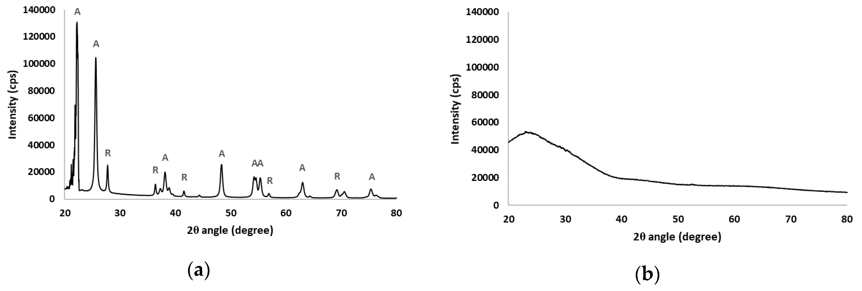 Membranes 08 00122 g003