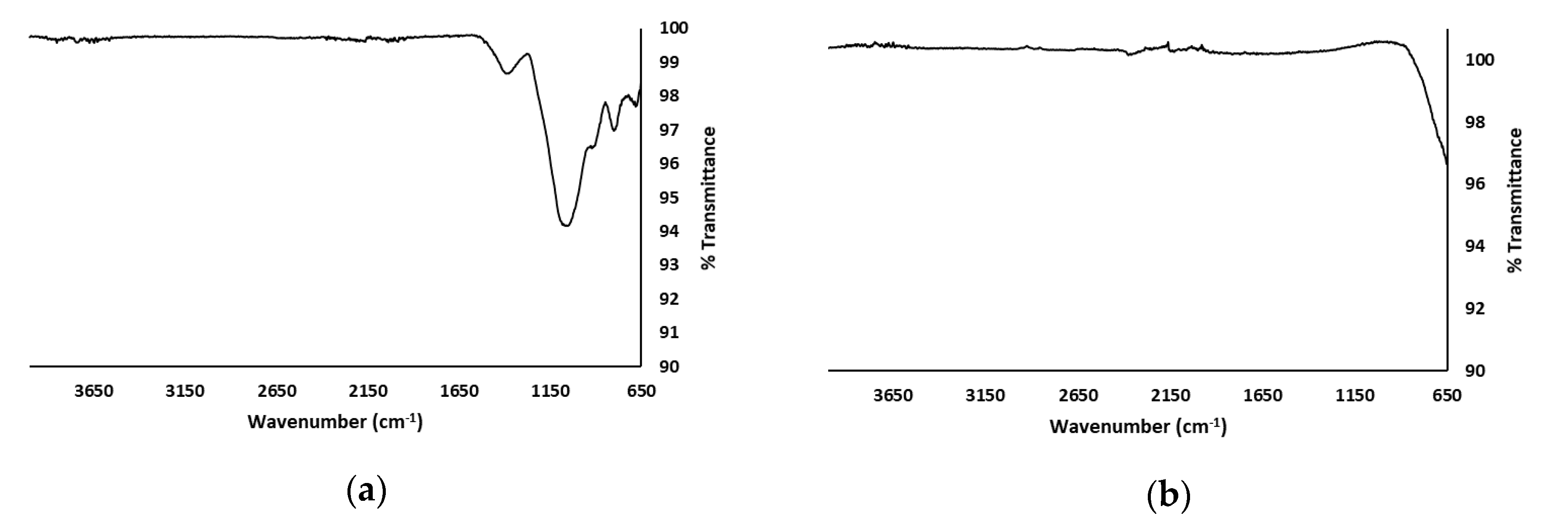 Membranes 08 00122 g004