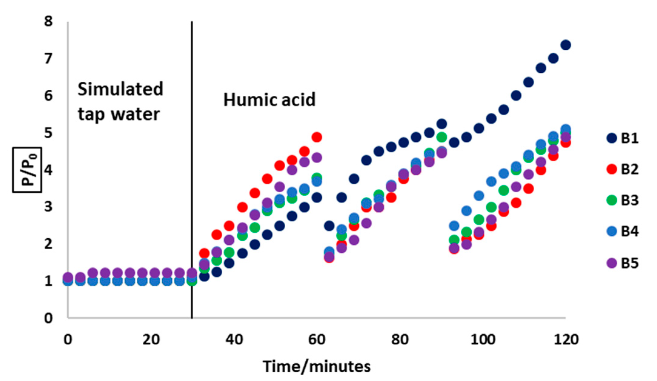 Membranes 08 00122 g006