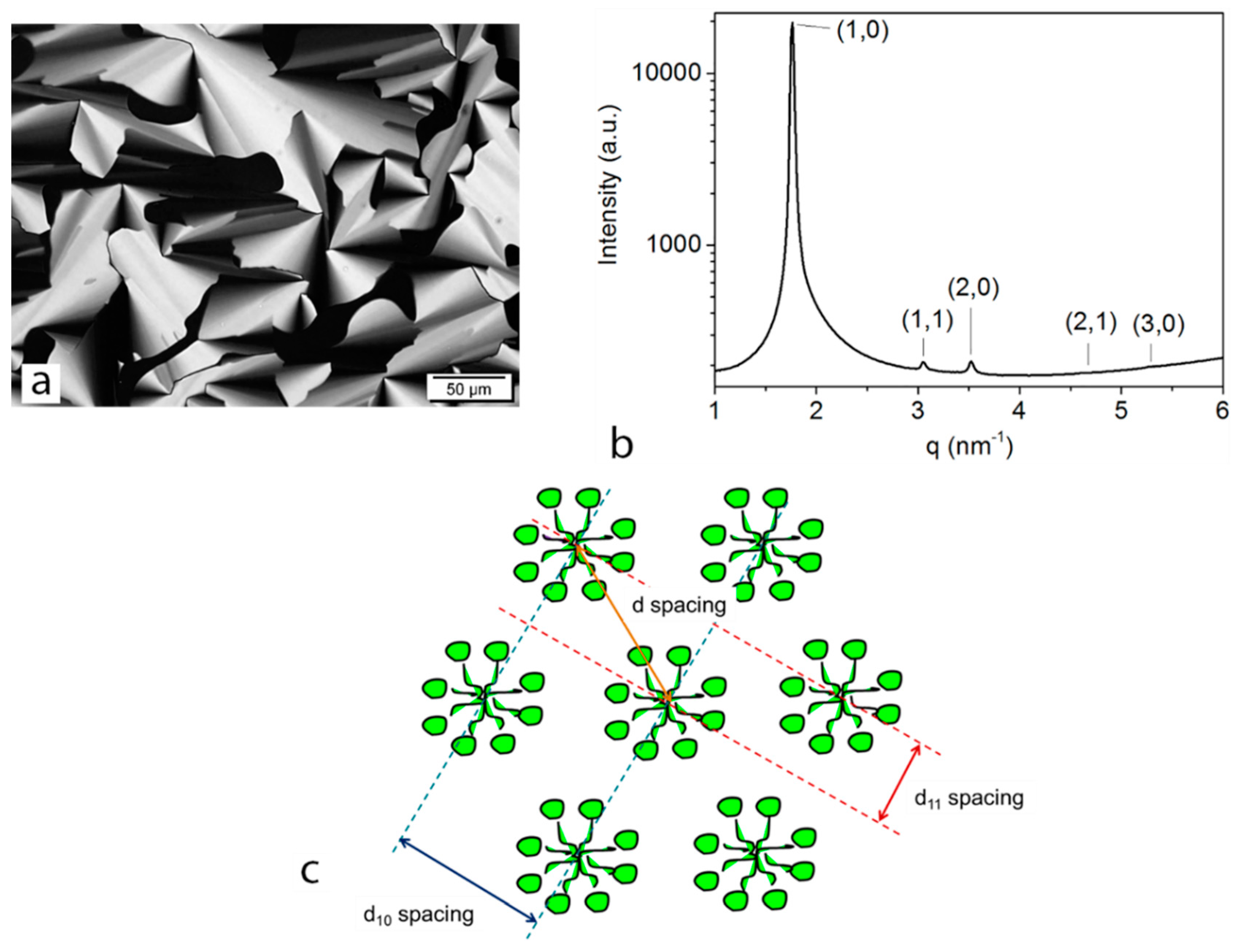 Membranes 08 00123 g002