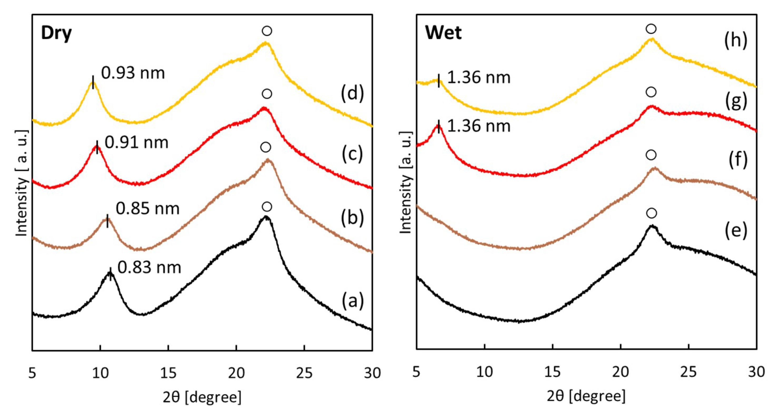 Membranes 08 00130 g003 Membranes 08 00130 g003