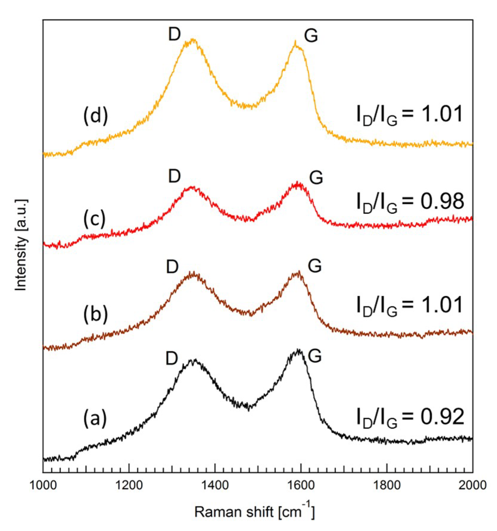 Membranes 08 00130 g004 Membranes 08 00130 g004