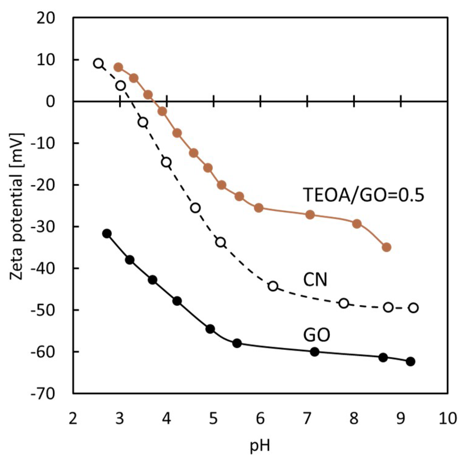 Membranes 08 00130 g006 Membranes 08 00130 g006