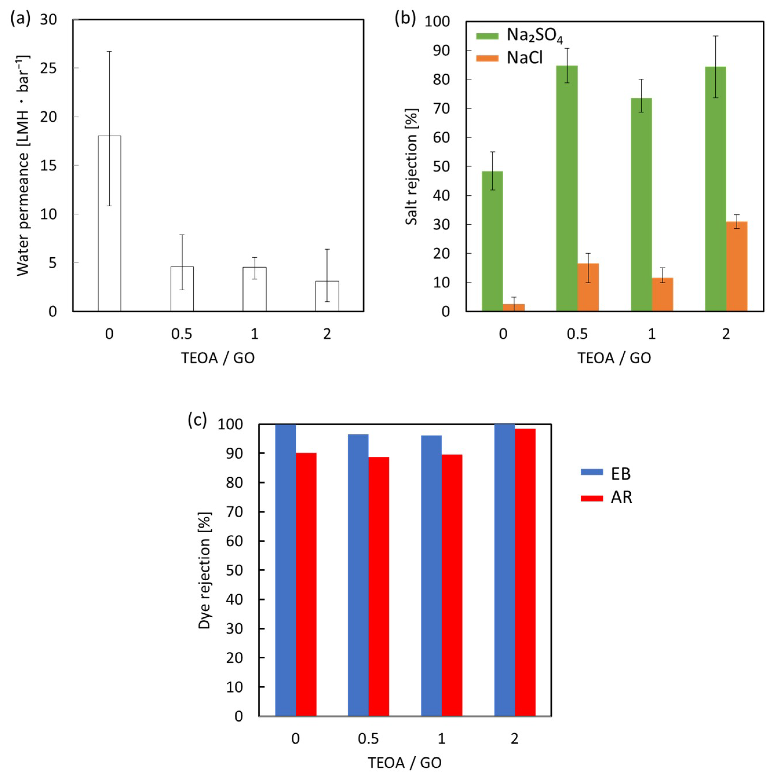 Membranes 08 00130 g007 Membranes 08 00130 g007