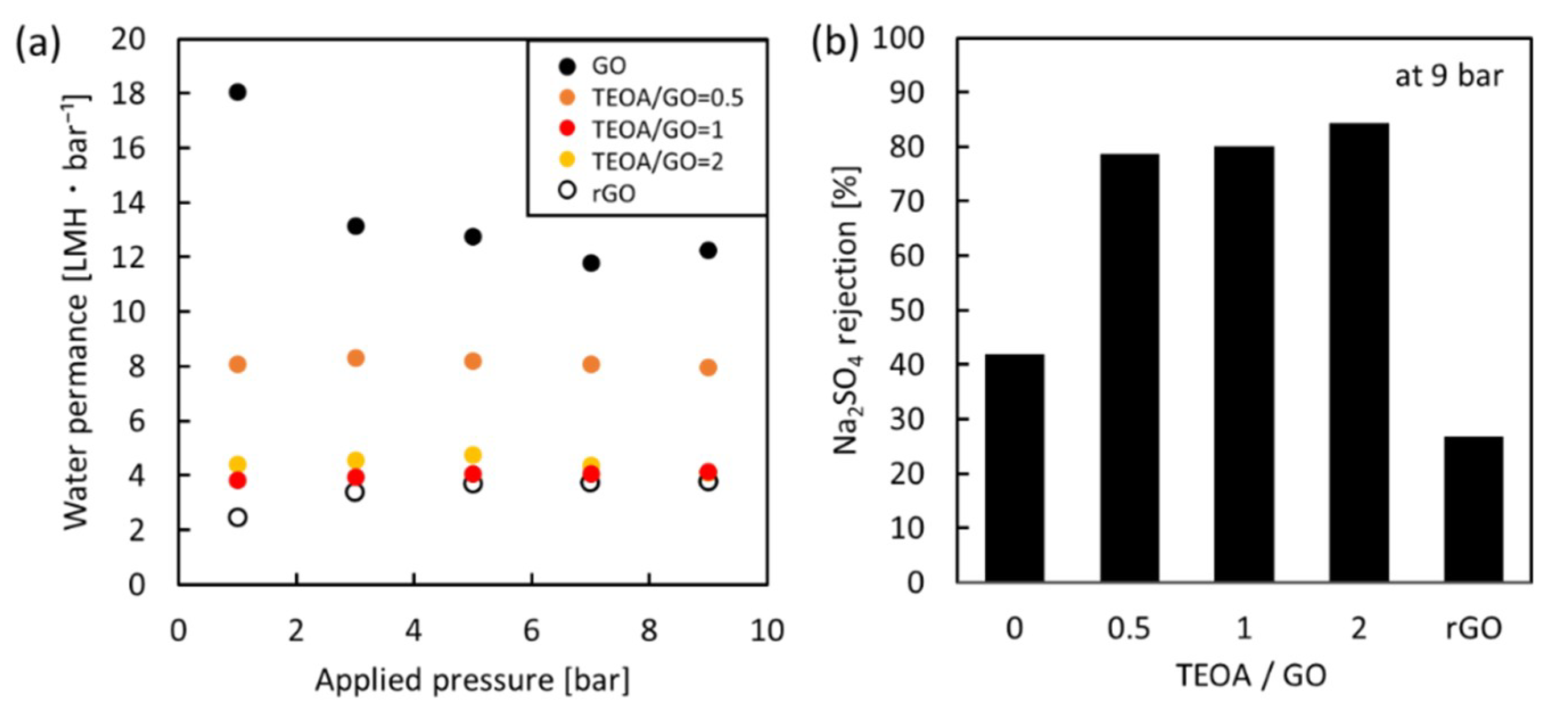 Membranes 08 00130 g008 Membranes 08 00130 g008