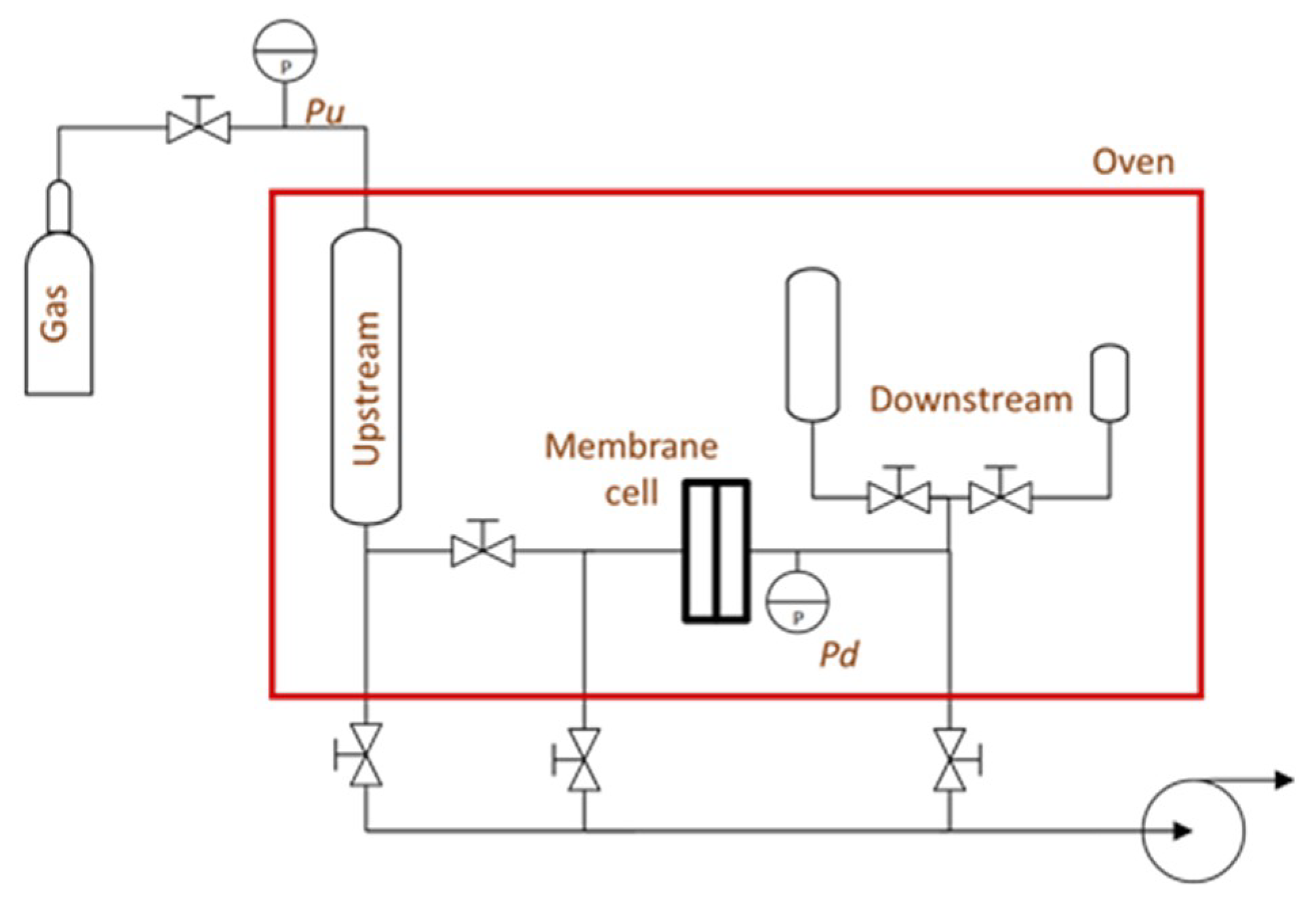 Membranes 08 00132 g003
