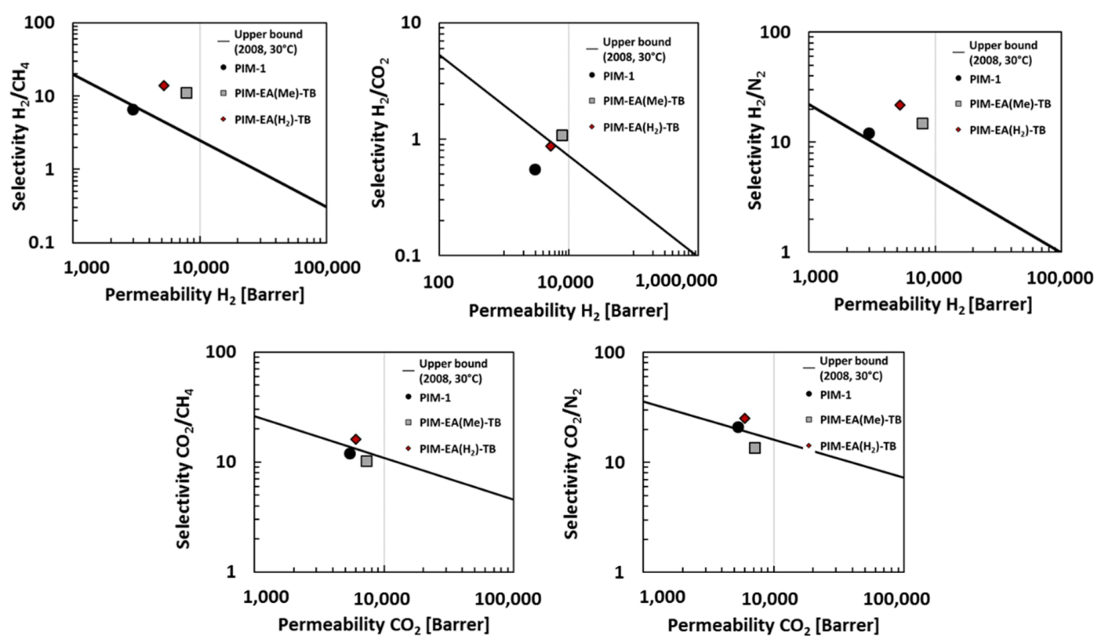 Membranes 08 00132 g004