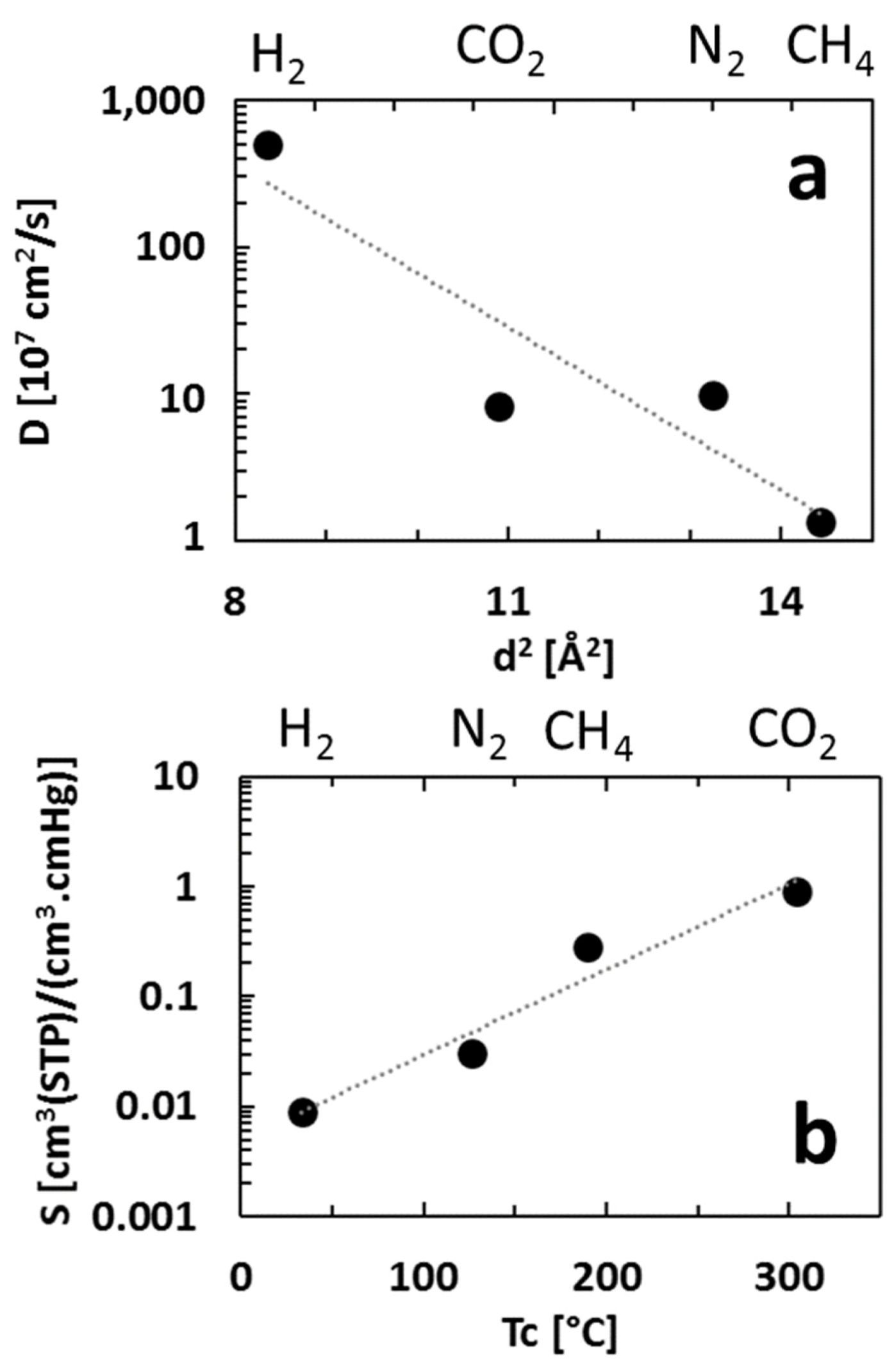 Membranes 08 00132 g005