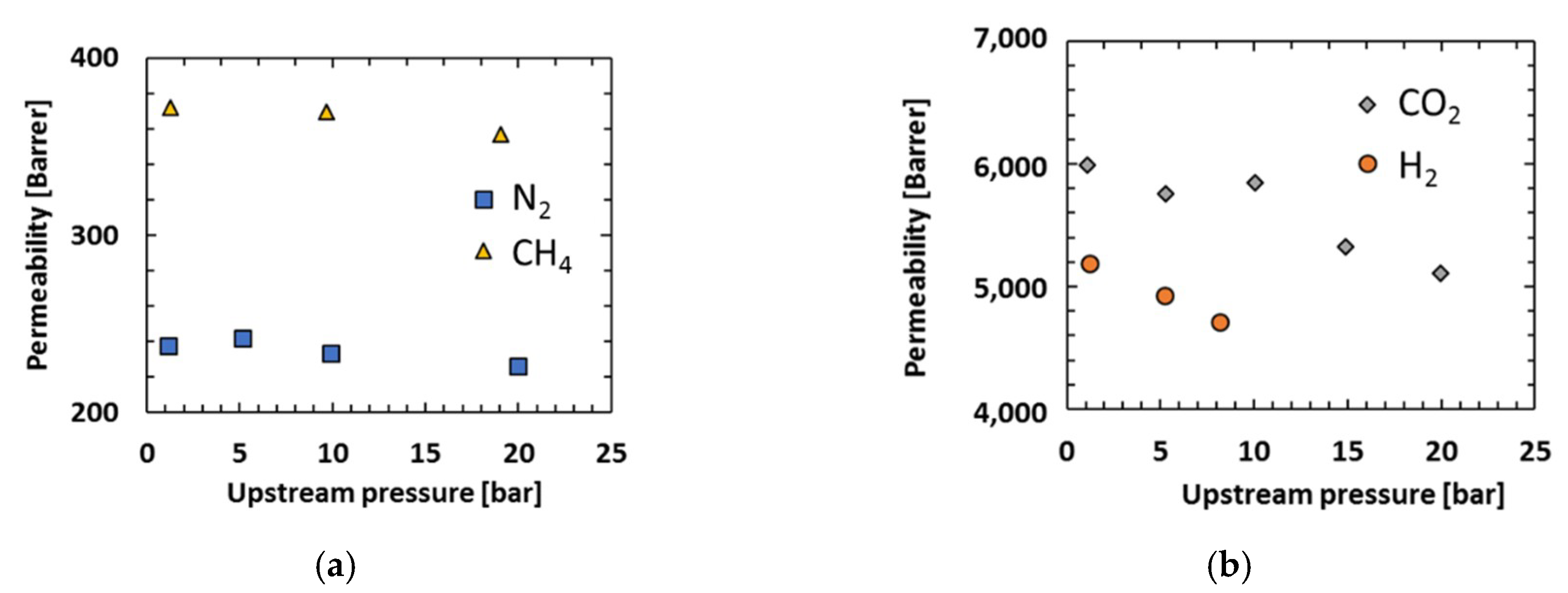 Membranes 08 00132 g006
