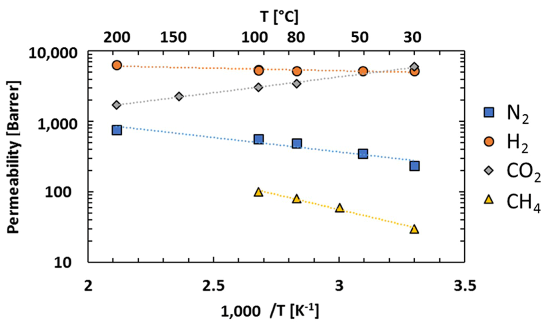 Membranes 08 00132 g007