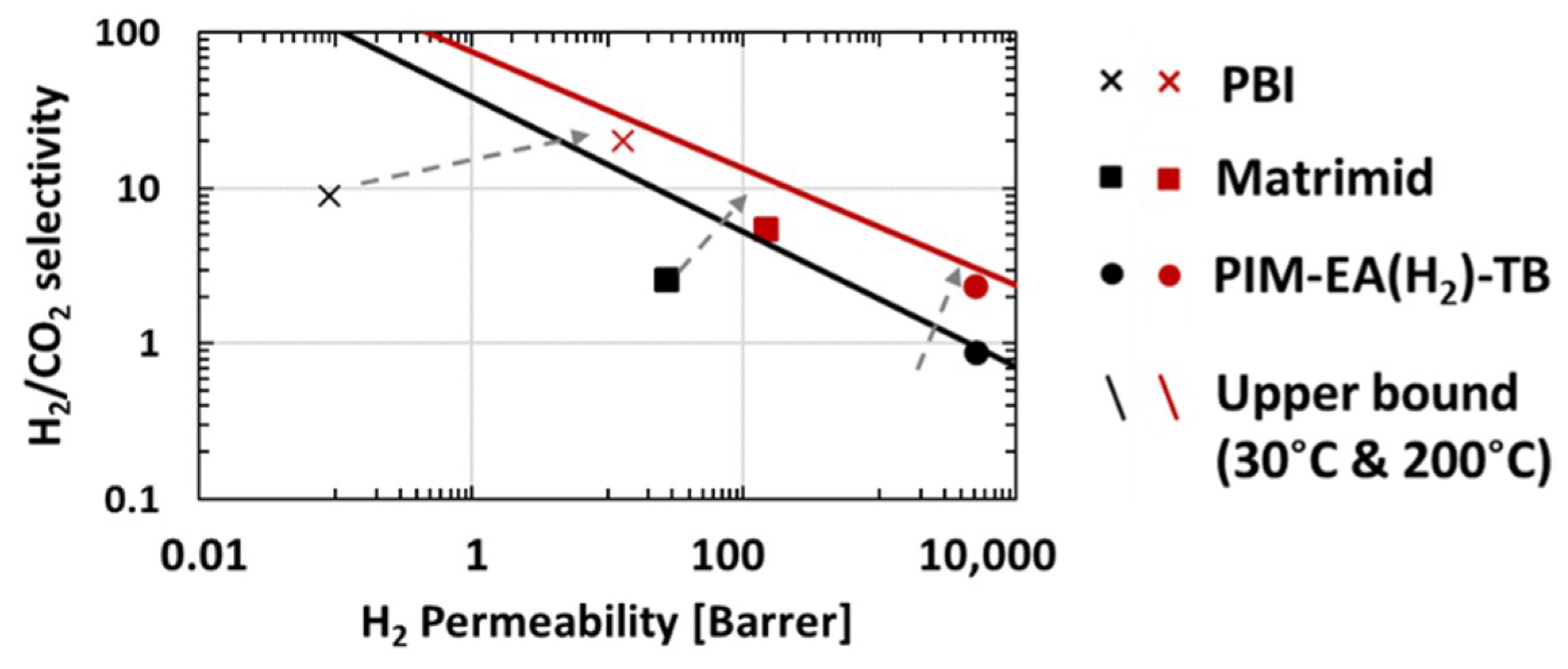 Membranes 08 00132 g008