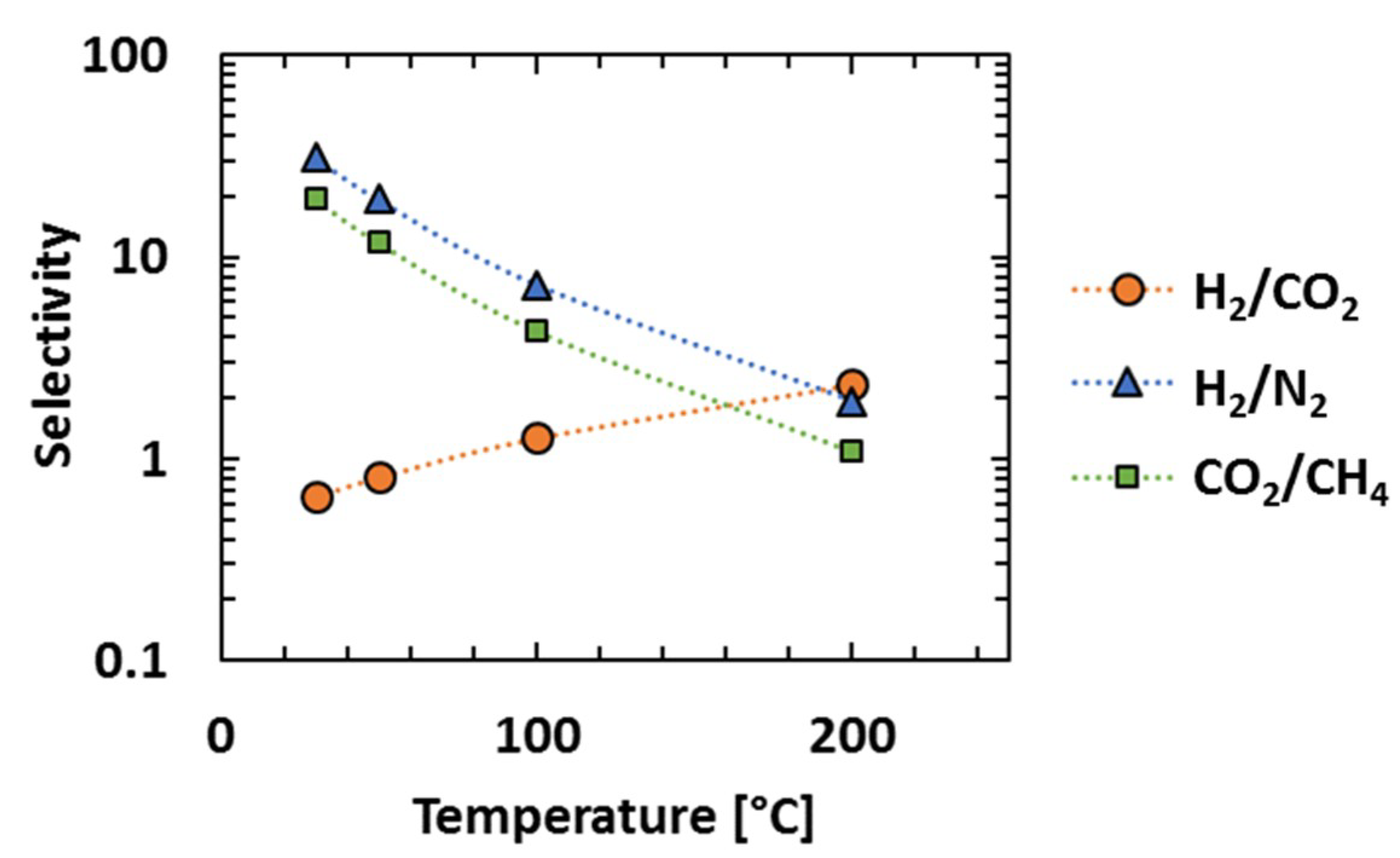 Membranes 08 00132 g009