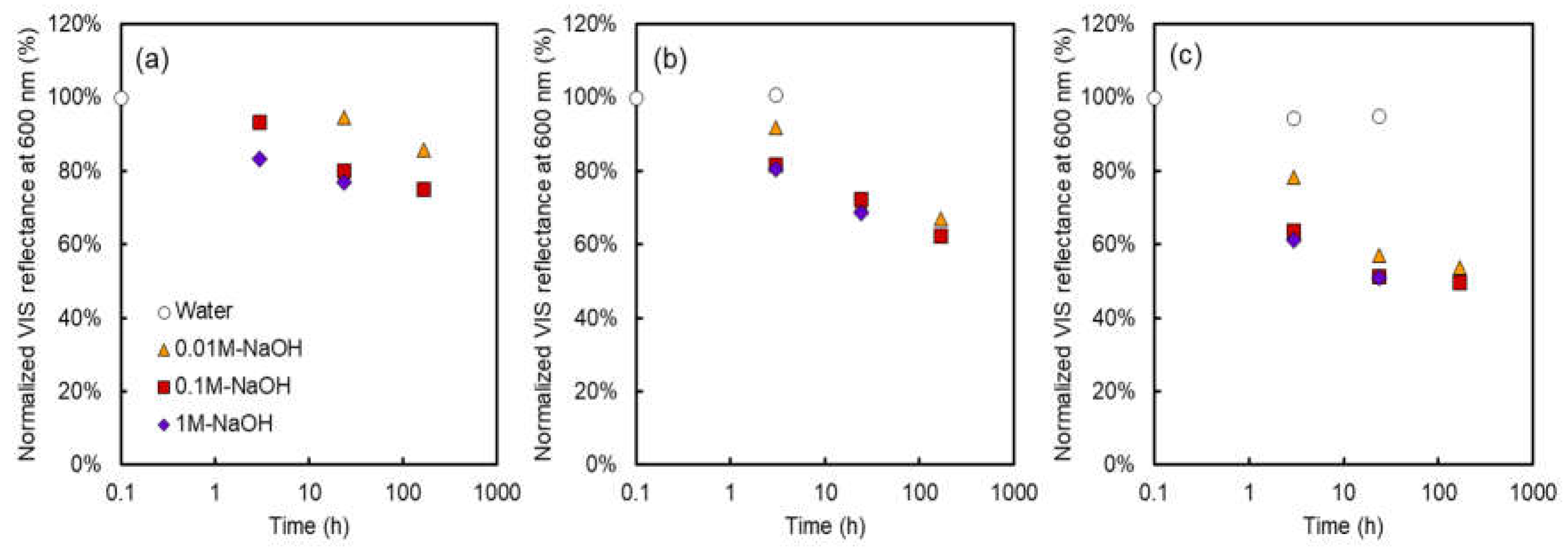 Membranes 08 00133 g003