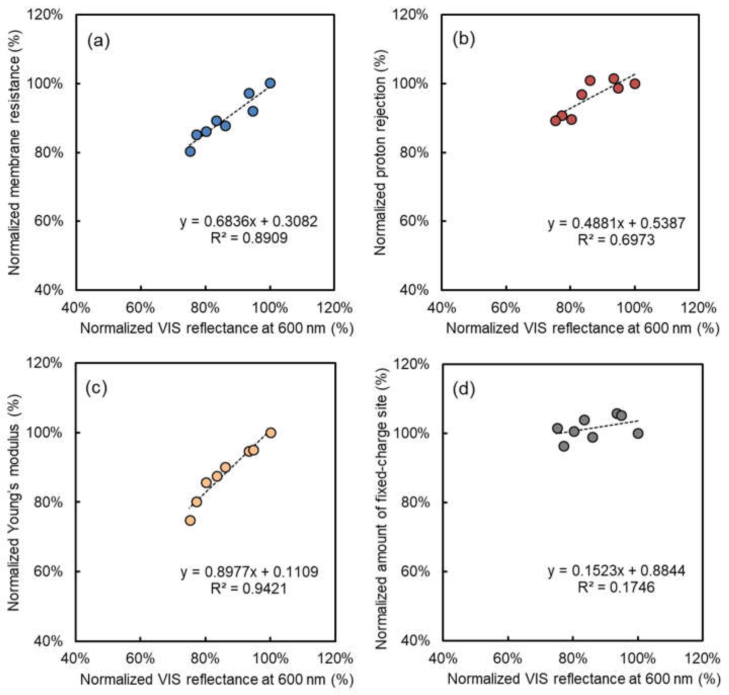 Membranes 08 00133 g004