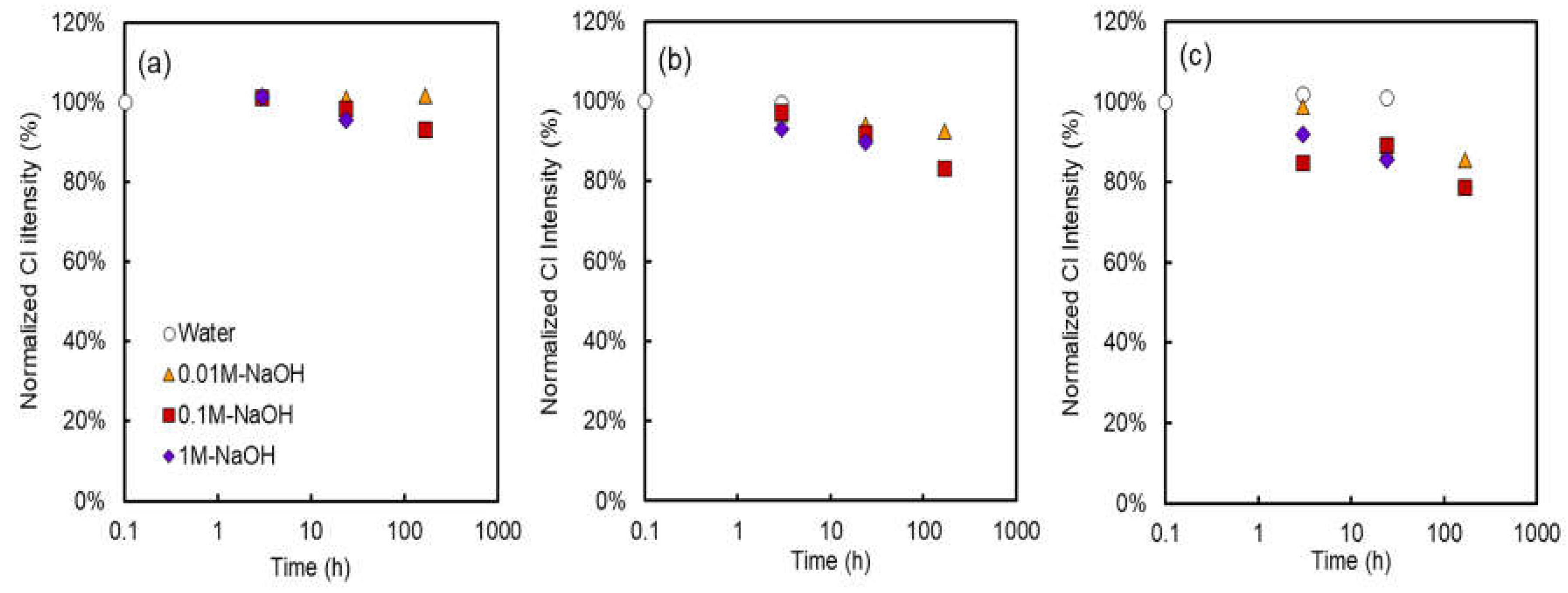Membranes 08 00133 g005