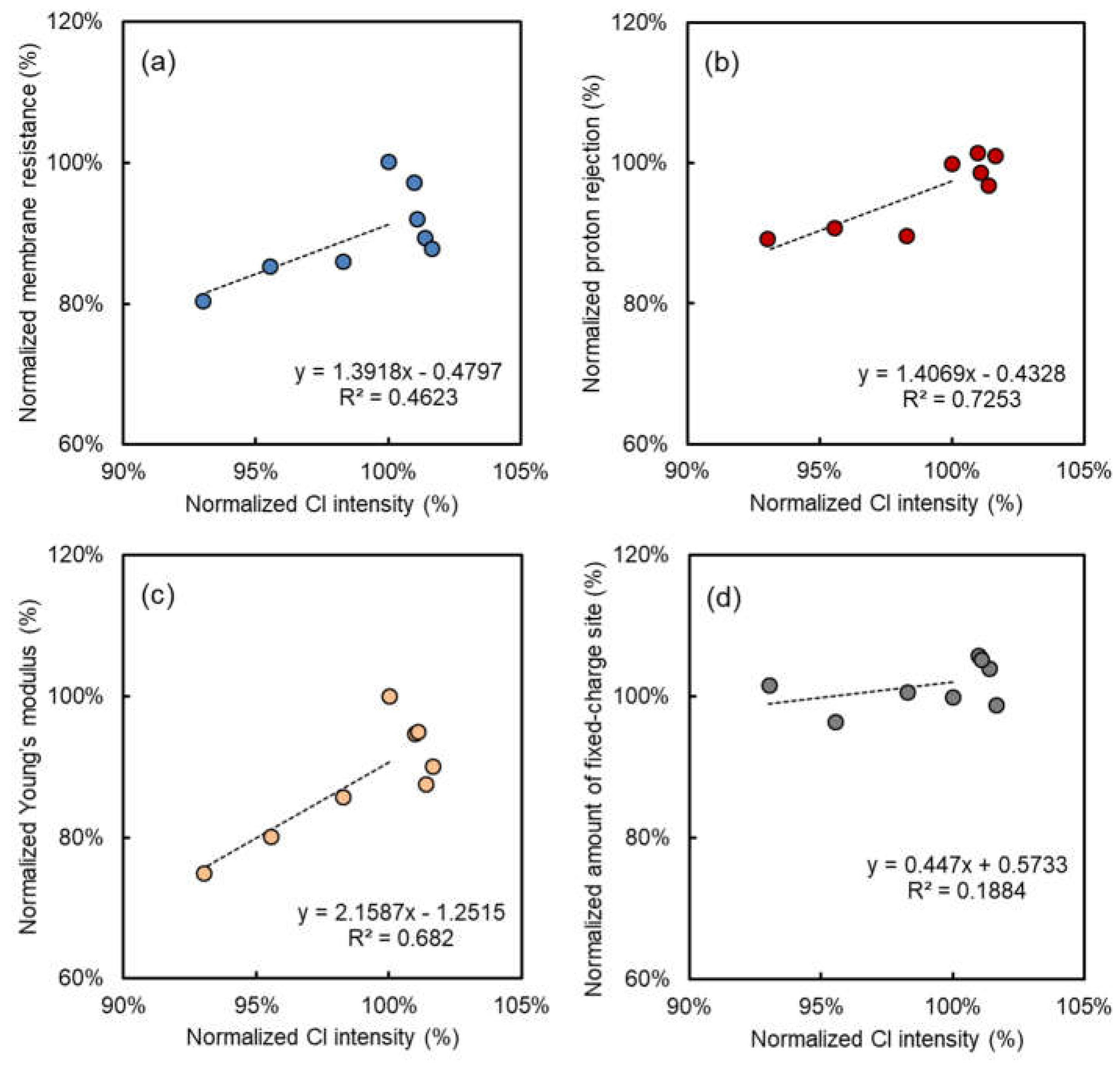 Membranes 08 00133 g006