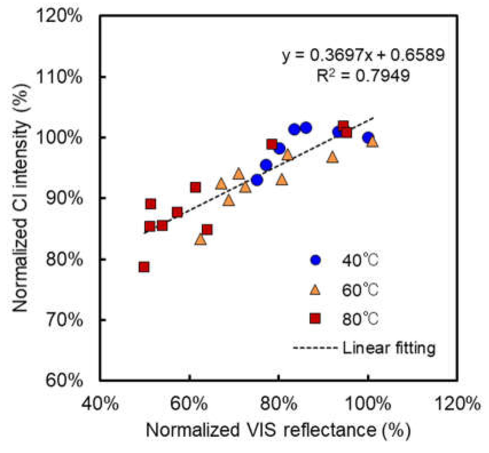 Membranes 08 00133 g007
