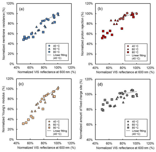 Membranes 08 00133 g0a1 550