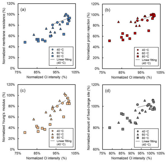Membranes 08 00133 g0a2 550