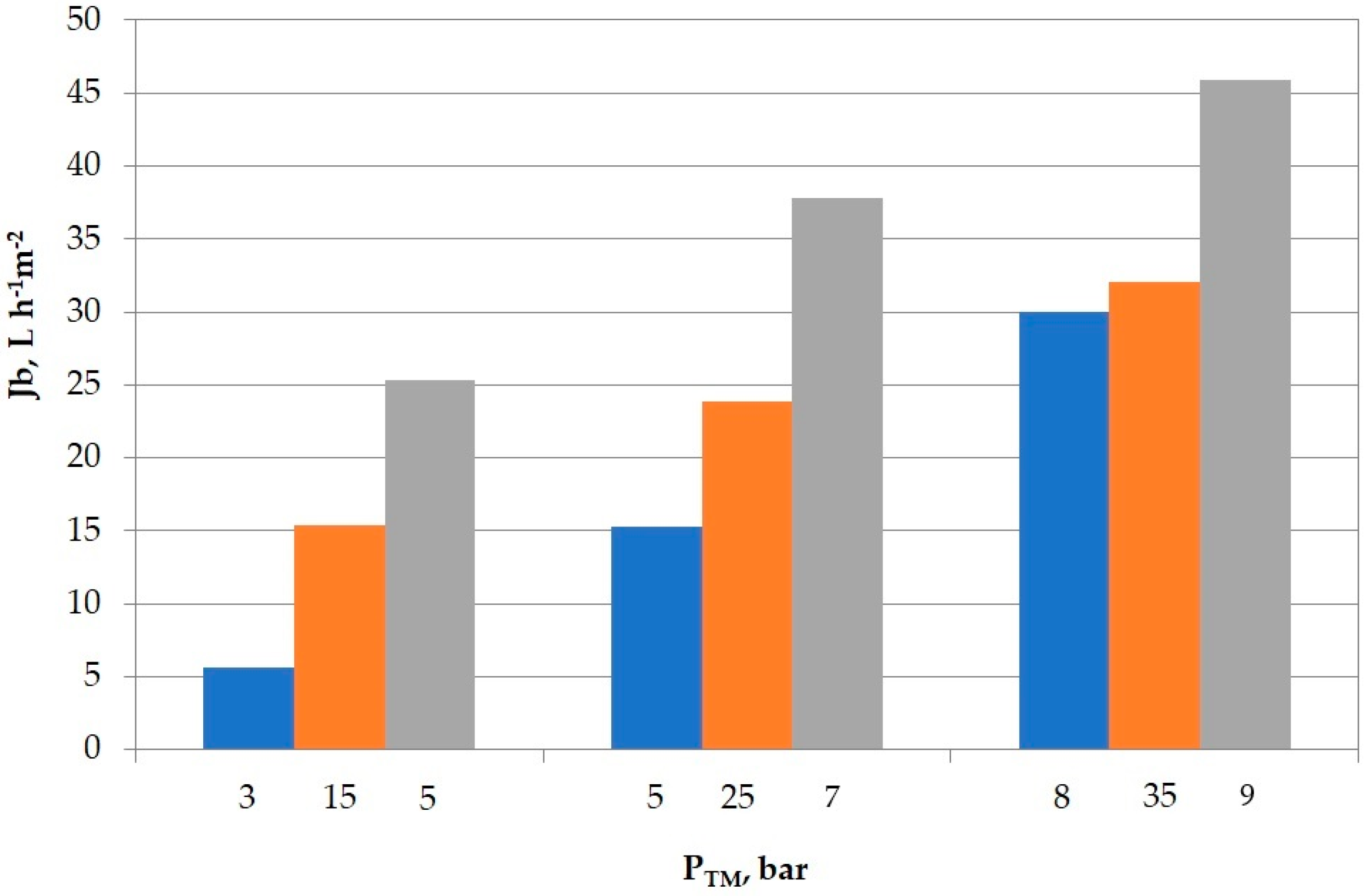 Membranes 09 00002 g001