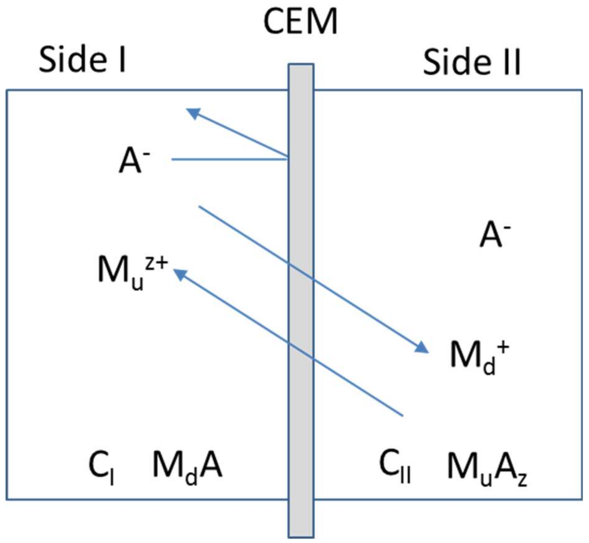 Membranes 09 00004 g001