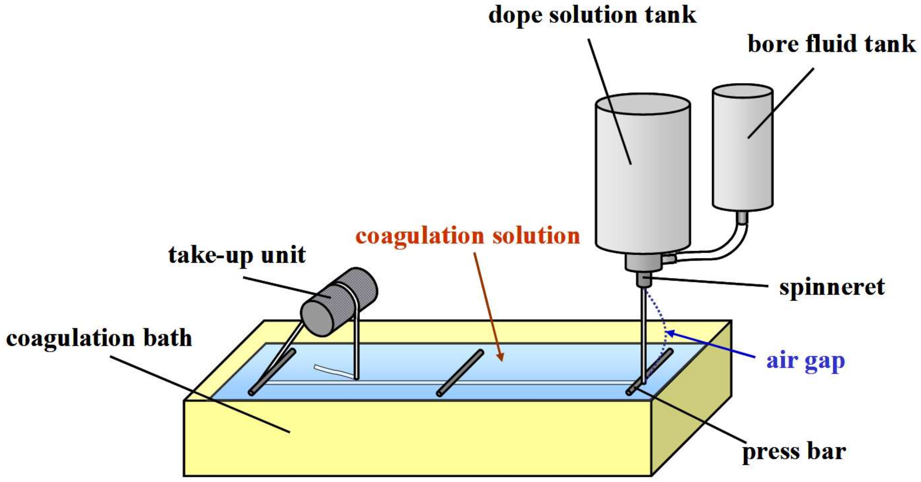Membranes 09 00004 g003
