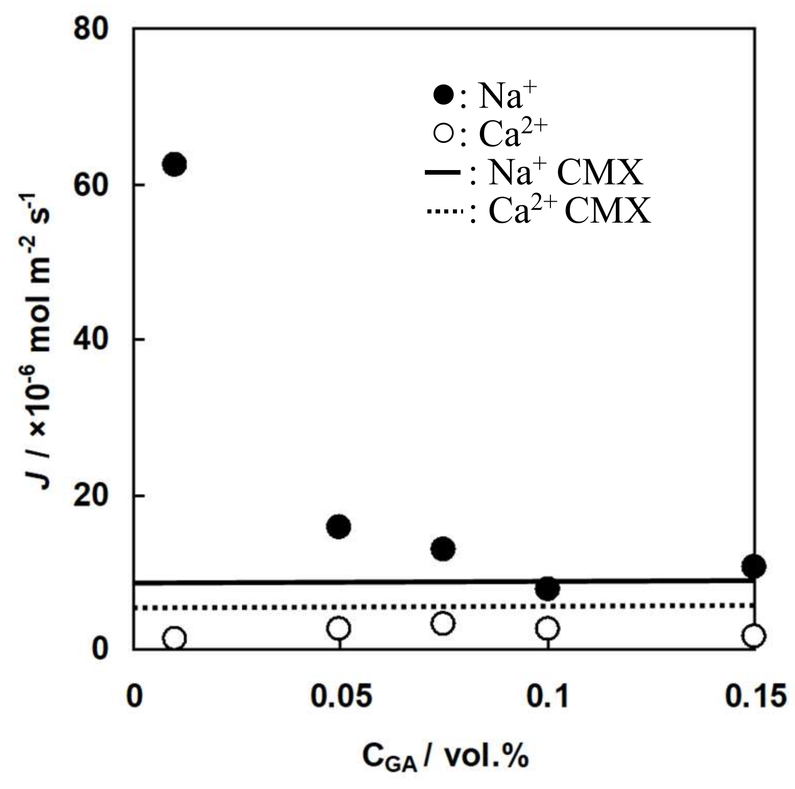Membranes 09 00004 g013
