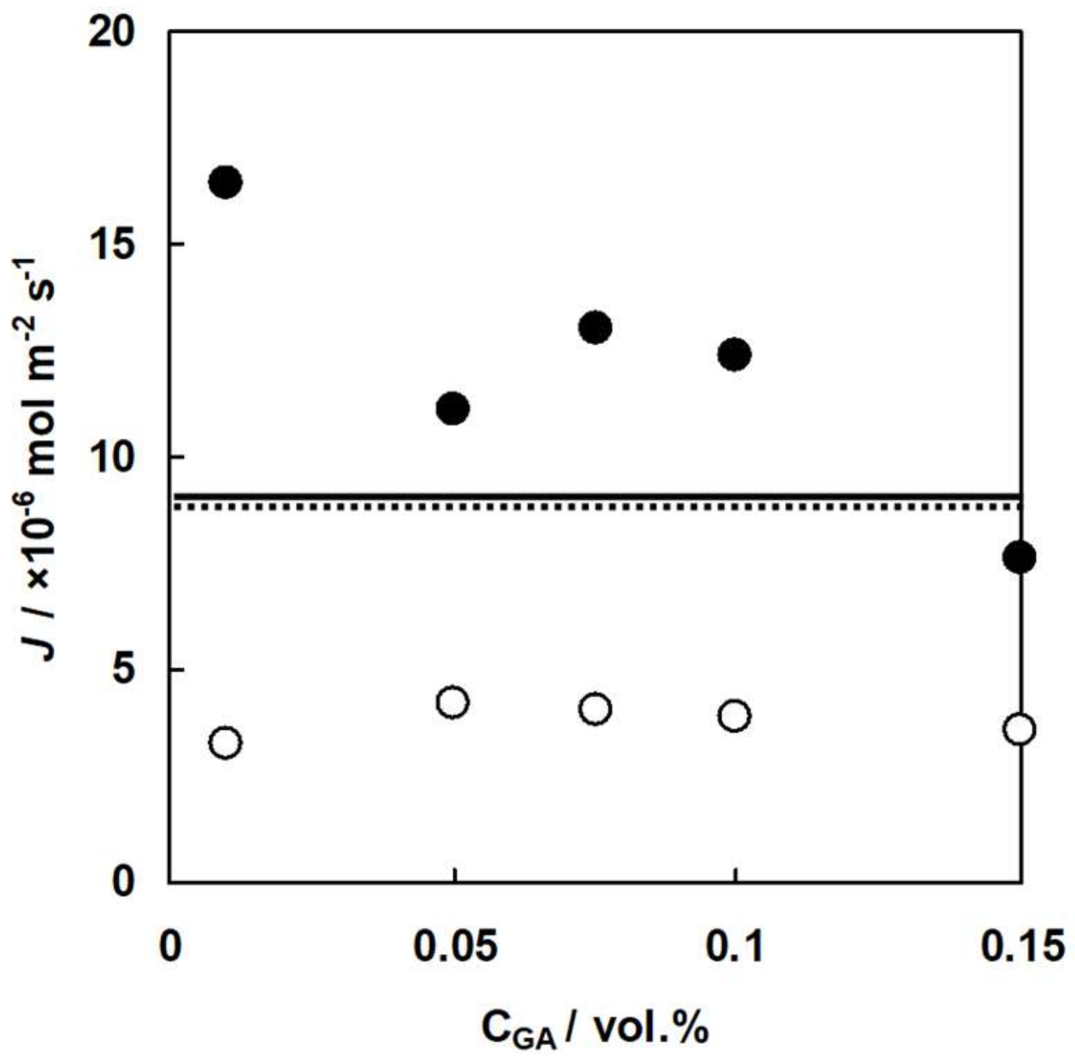 Membranes 09 00004 g016
