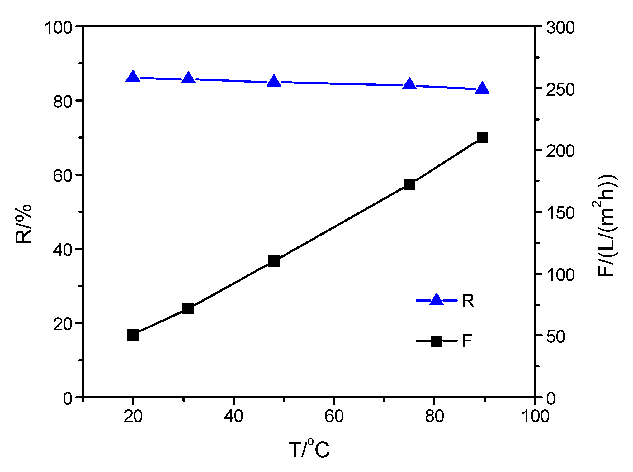 Membranes 09 00006 g002