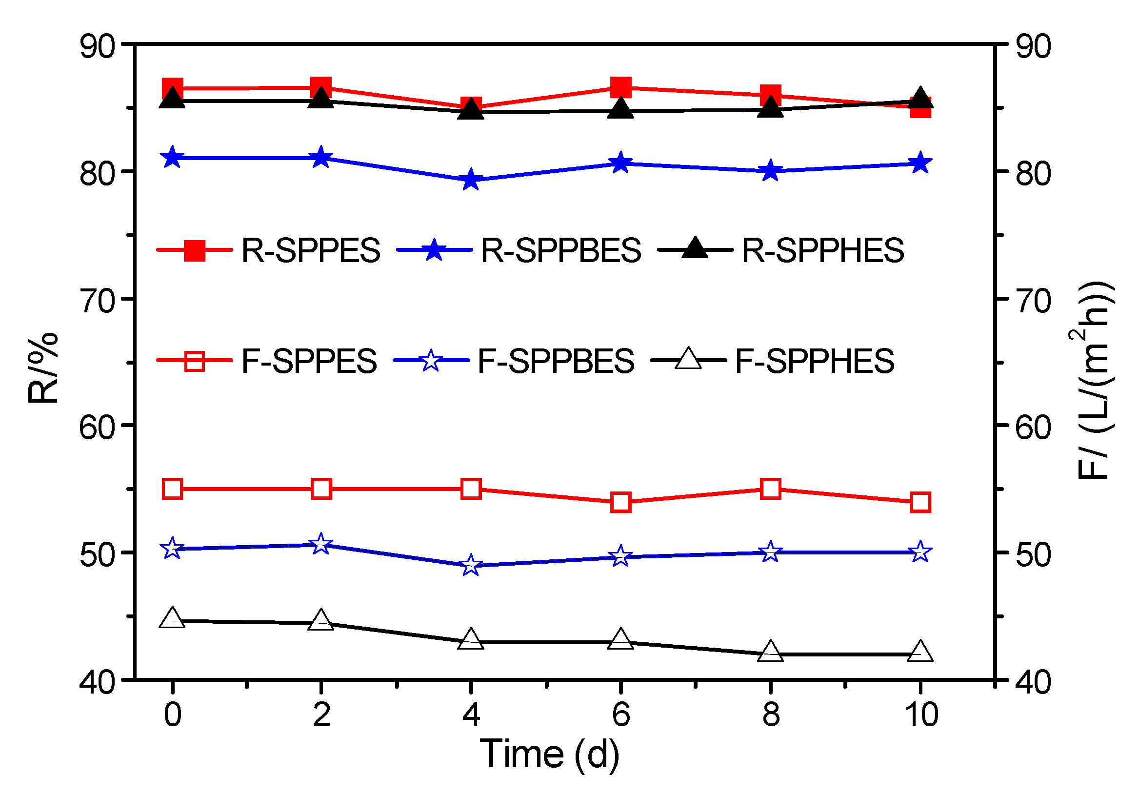 Membranes 09 00006 g005