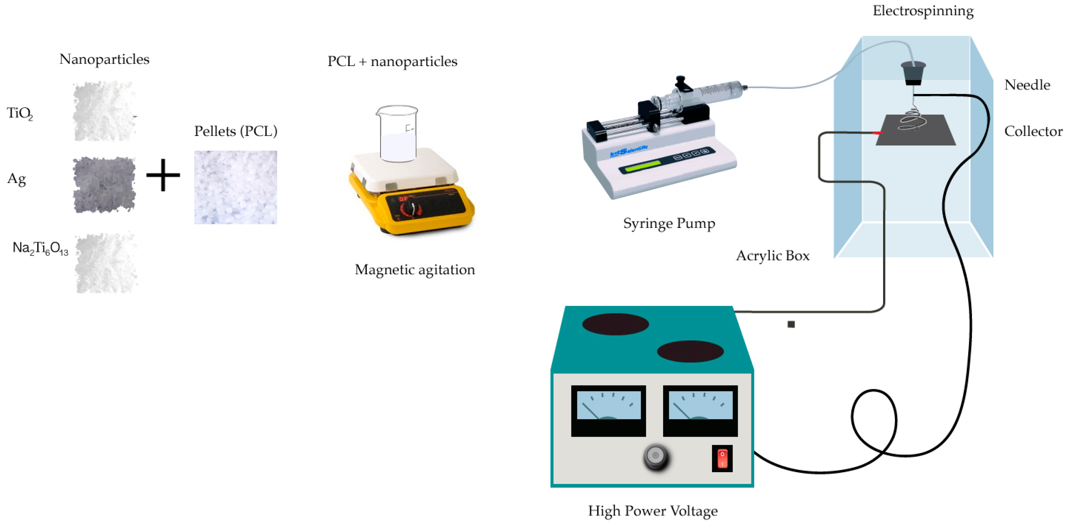 Membranes 09 00012 g001
