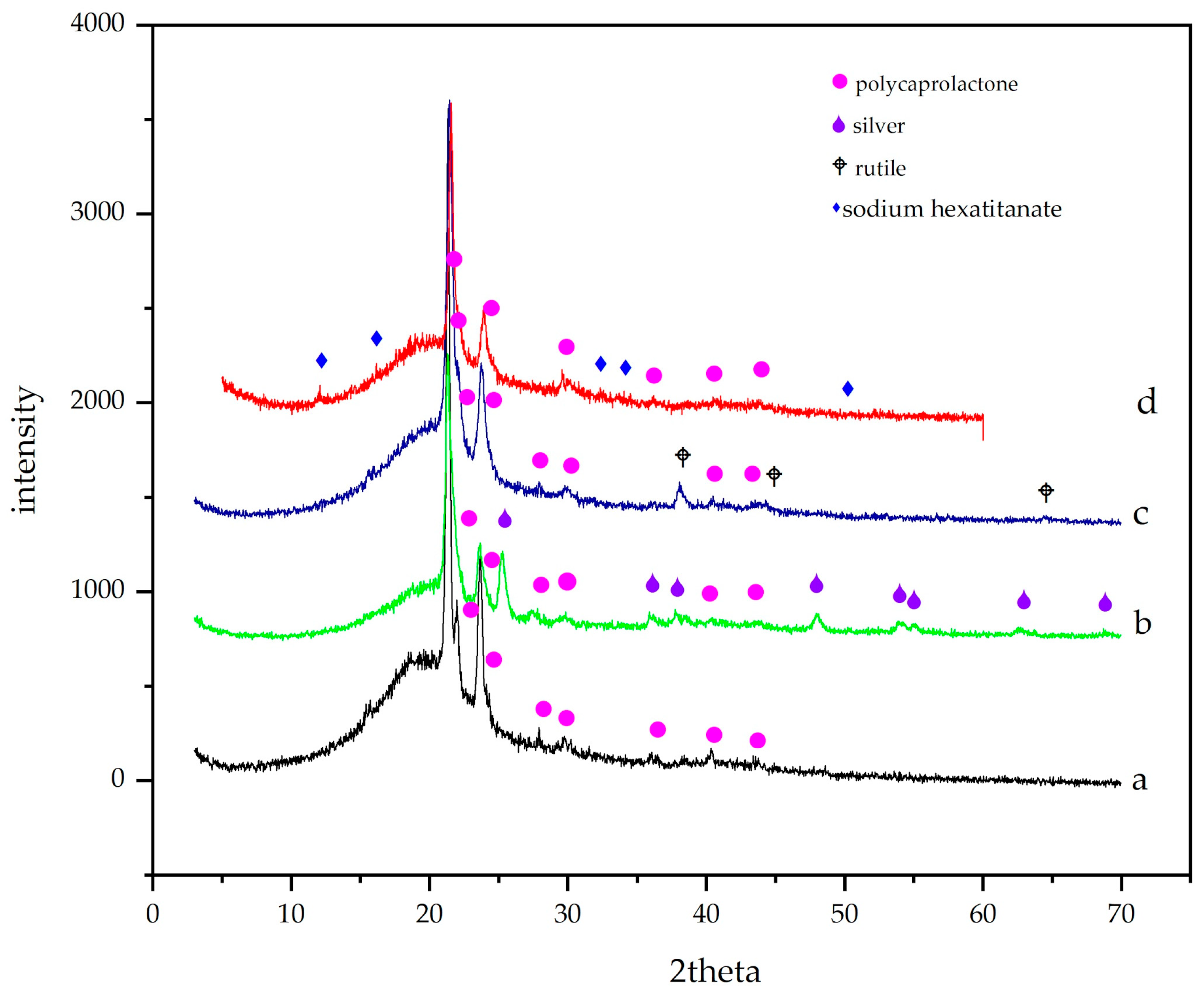 Membranes 09 00012 g002