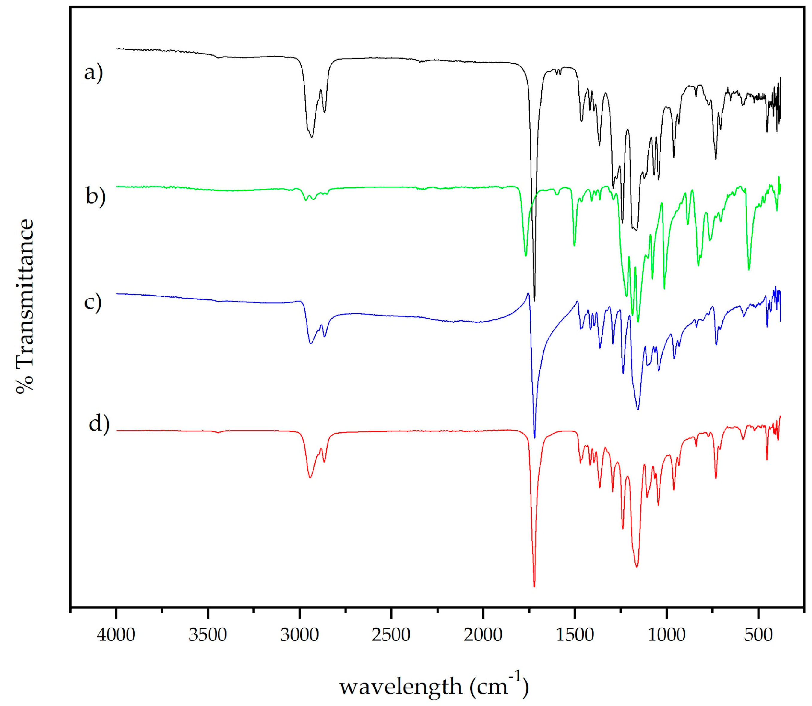 Membranes 09 00012 g003