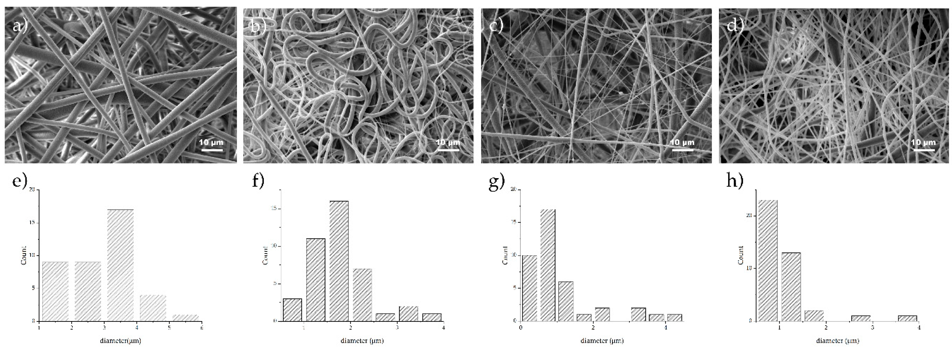 Membranes 09 00012 g004