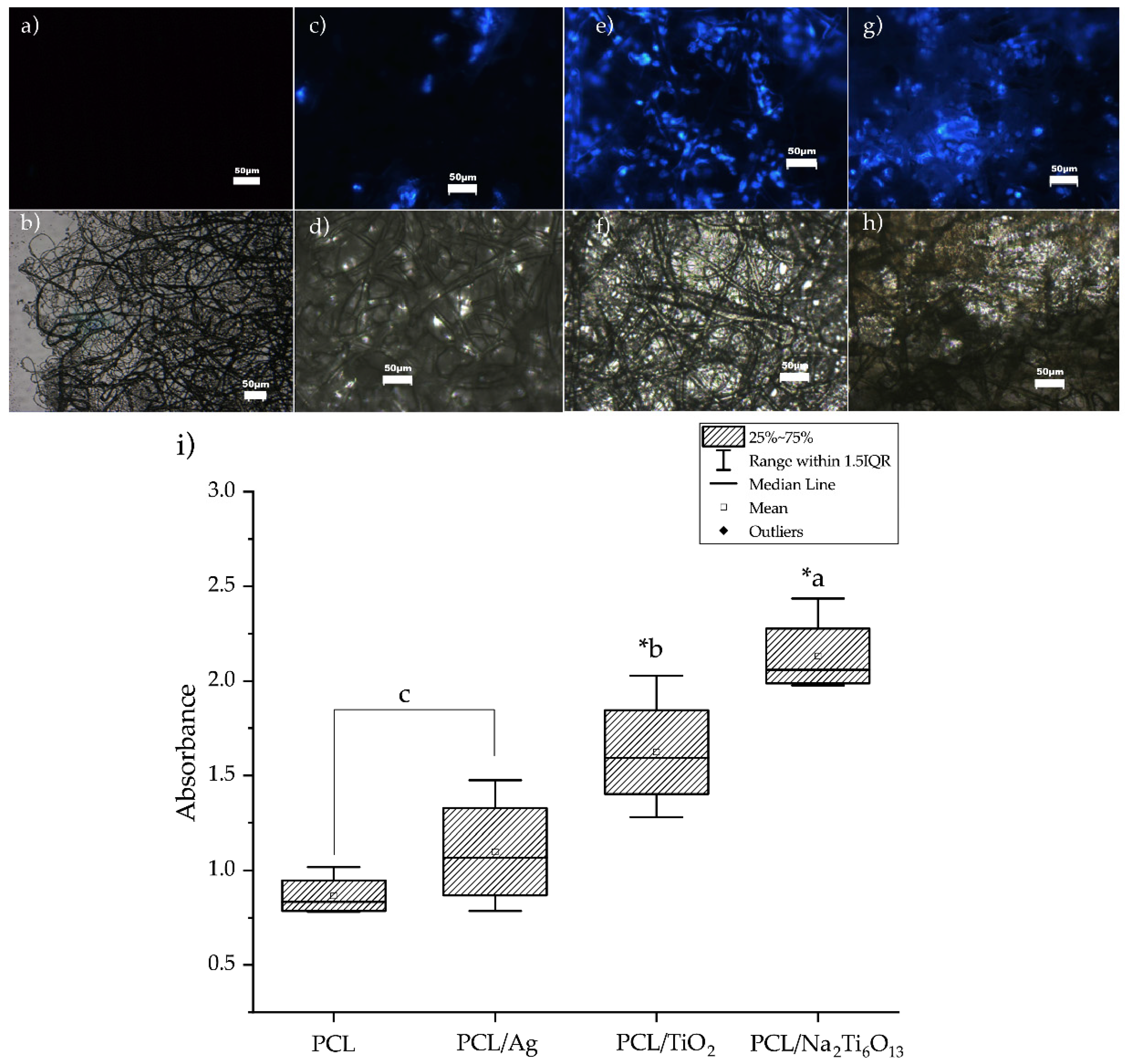 Membranes 09 00012 g005