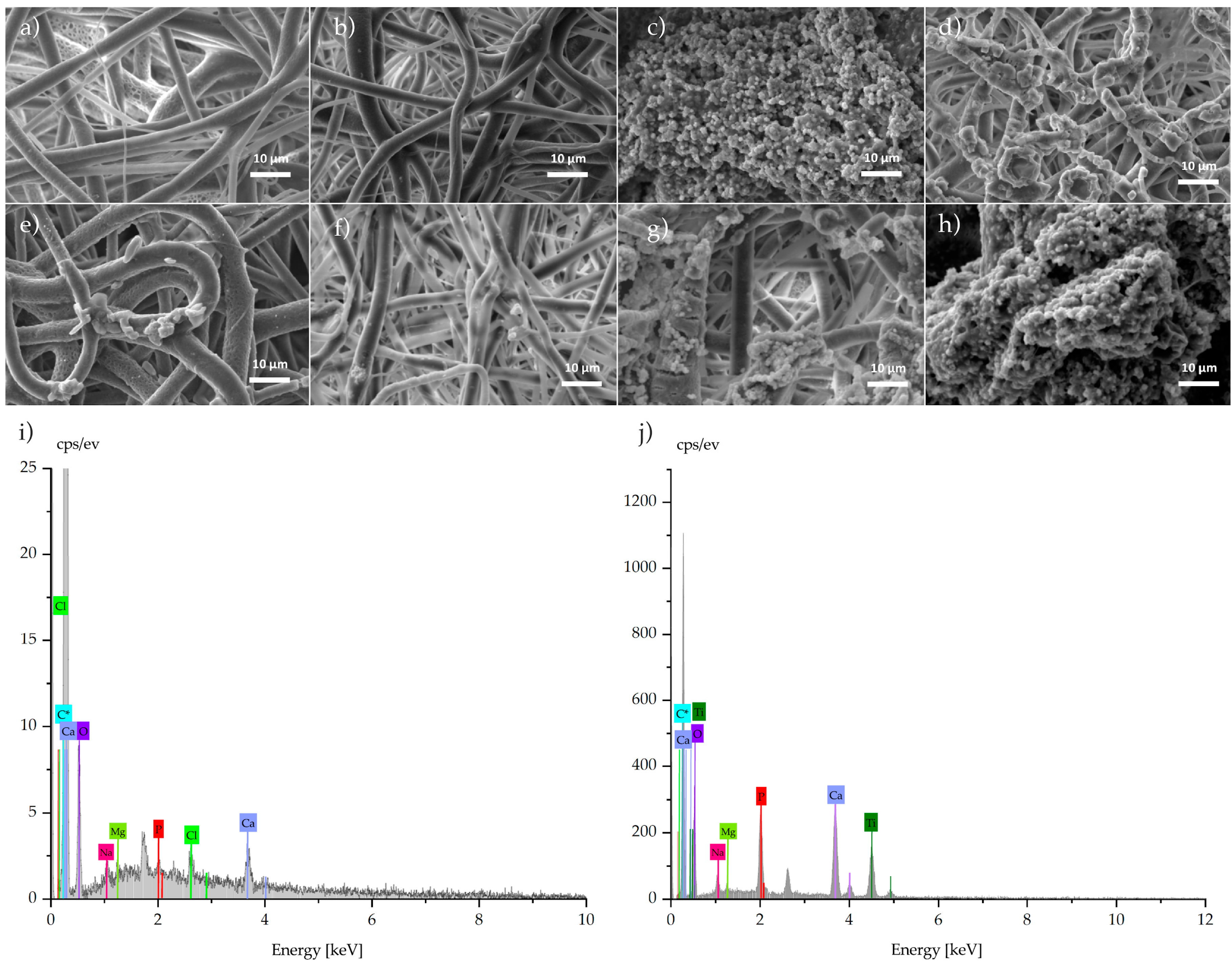 Membranes 09 00012 g006